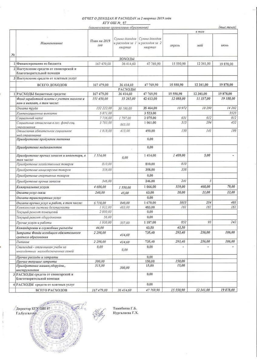 Отчет о доходах и расходах за 3 кв 2019