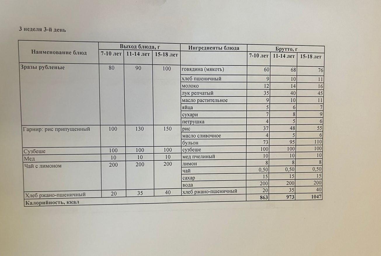 Меню 3 неделя, 3-ий день