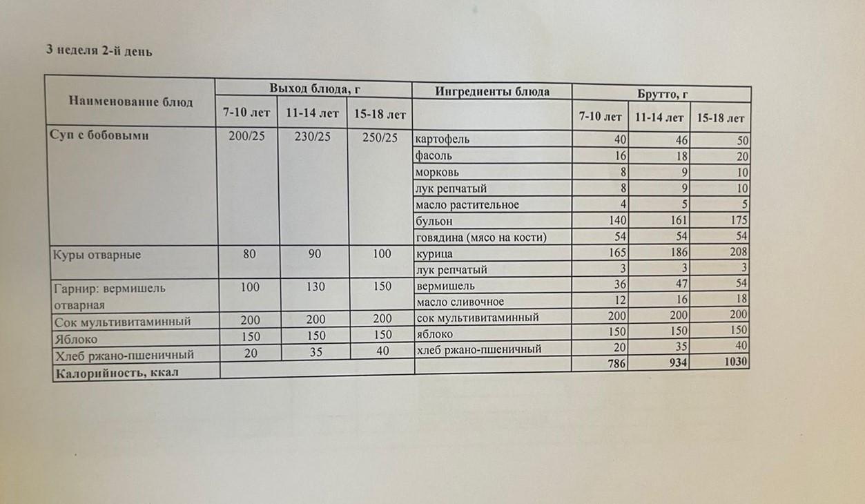 Меню 3 неделя, 2-ой день