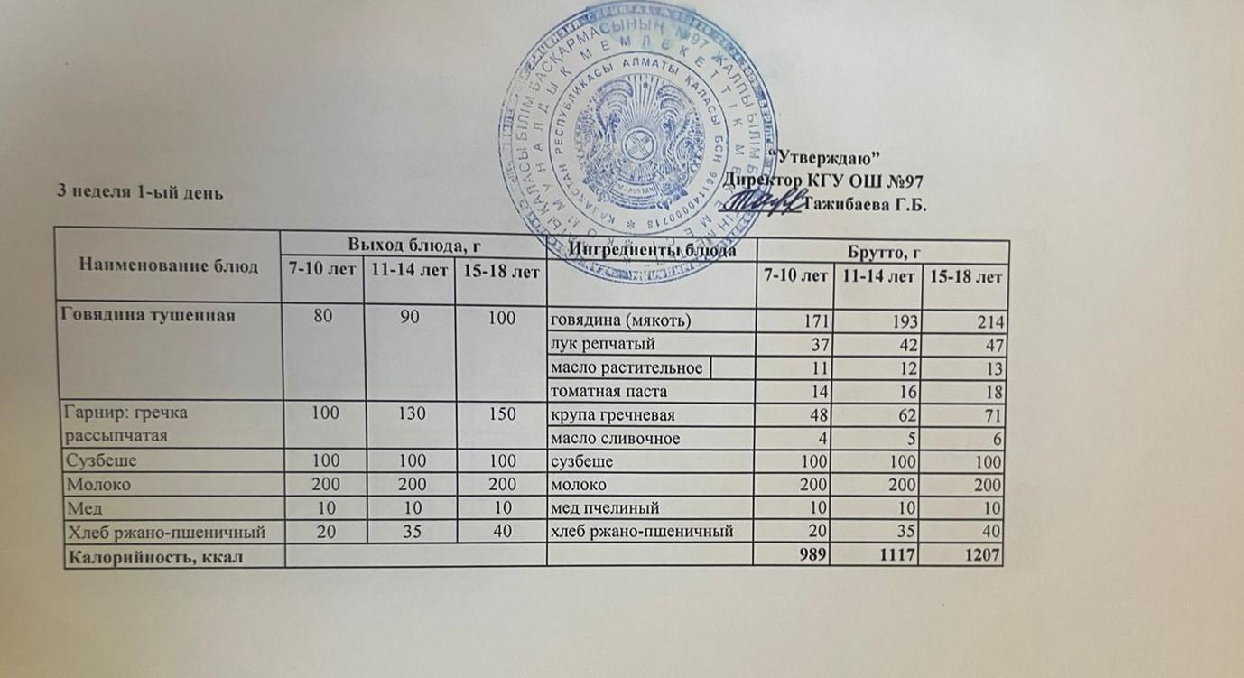 Меню 3 неделя, 1-ый день