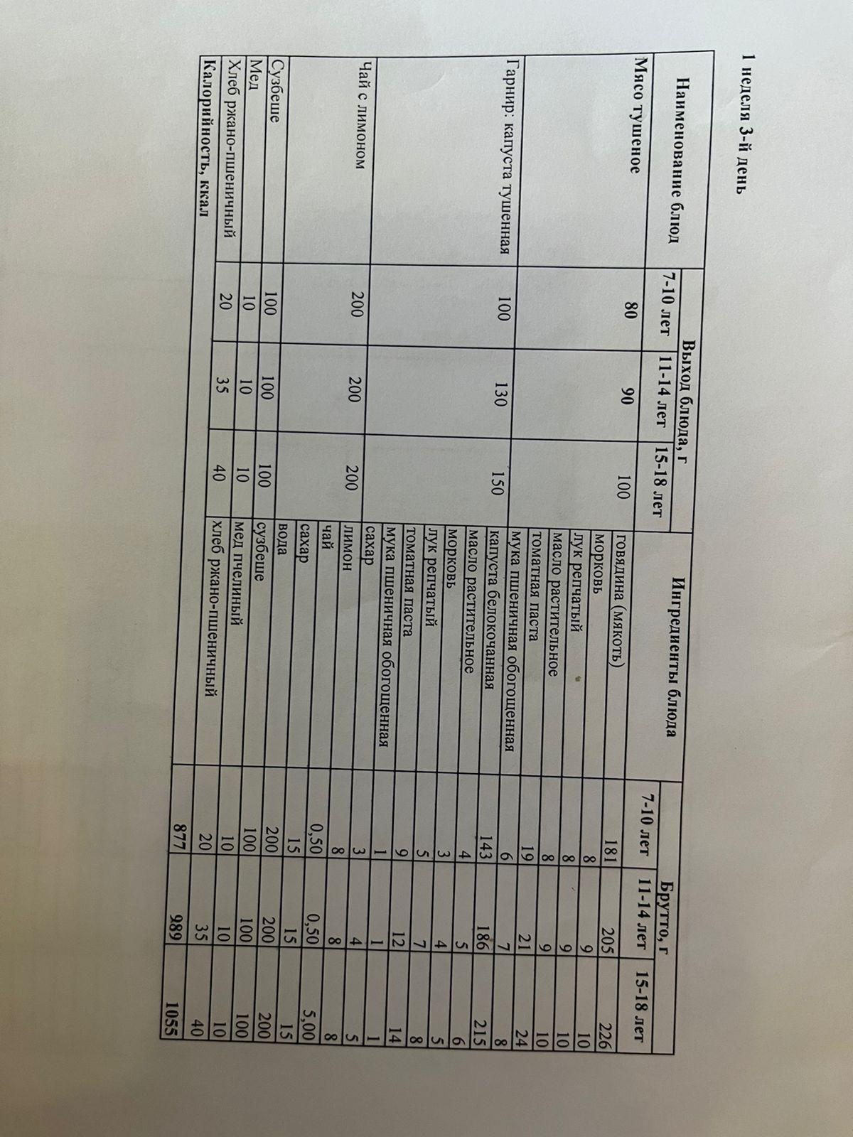 Меню 1 неделя 3-й день