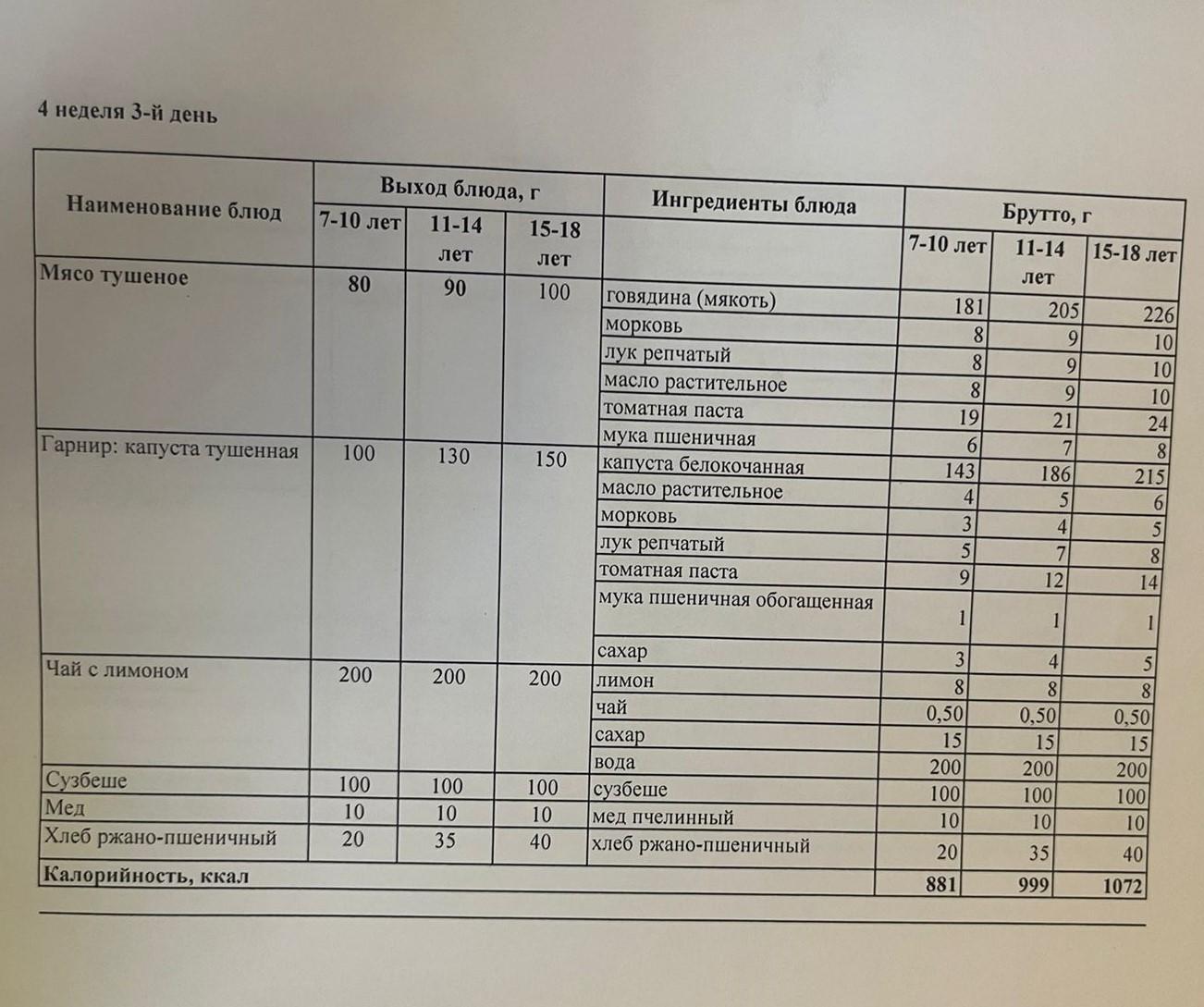 Меню 4 неделя 3-ий день