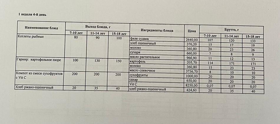 Меню 1 неделя 4-й день