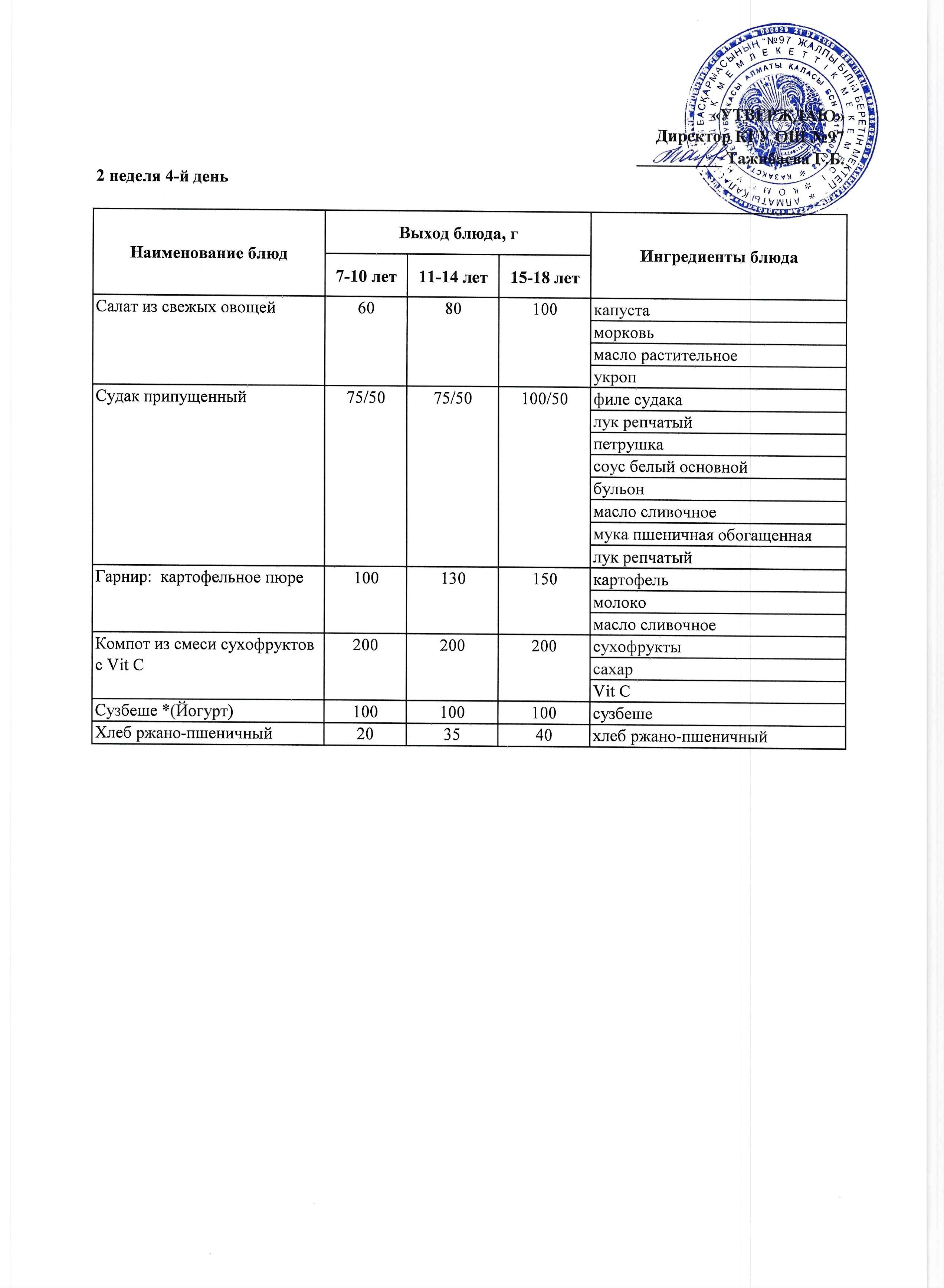 Меню 2 неделя 4-й день