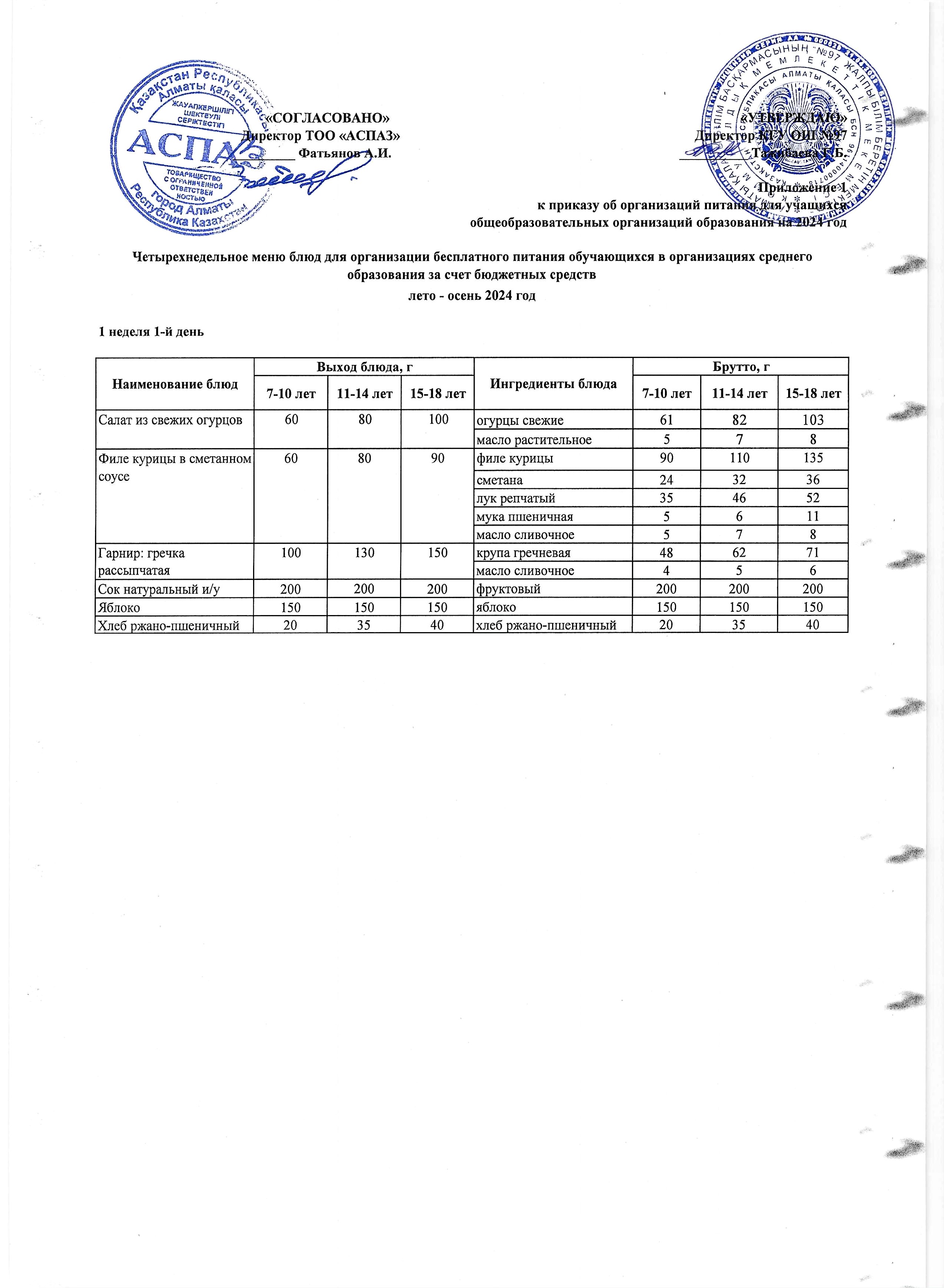 Меню 1 неделя 1-й день