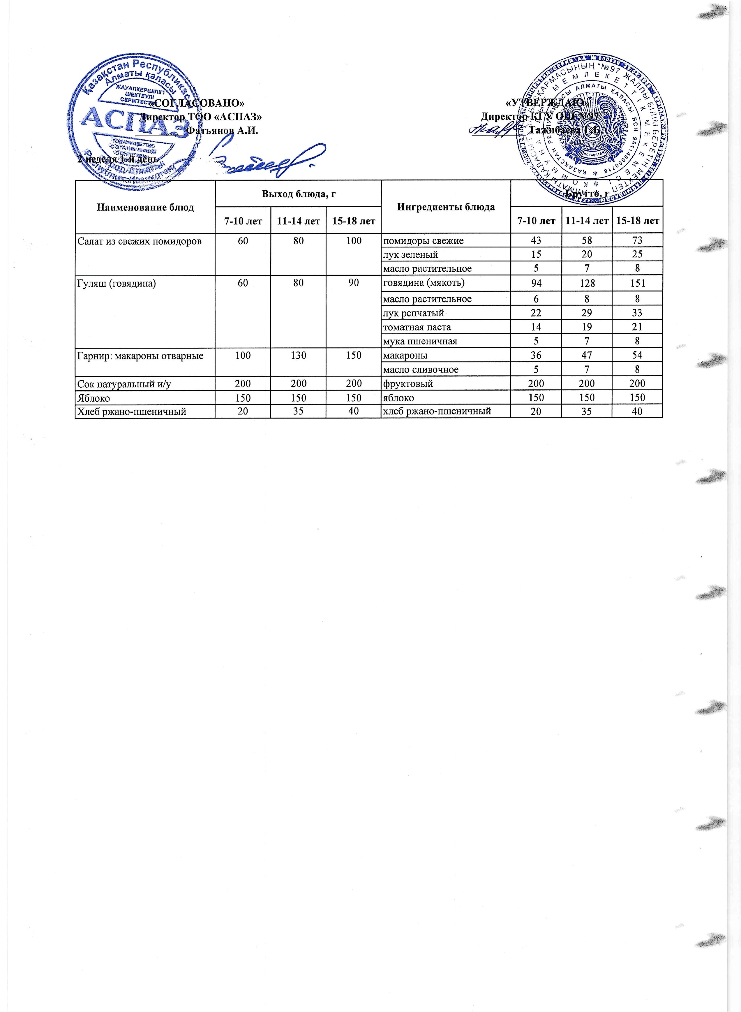 Меню 2 неделя 1-й день