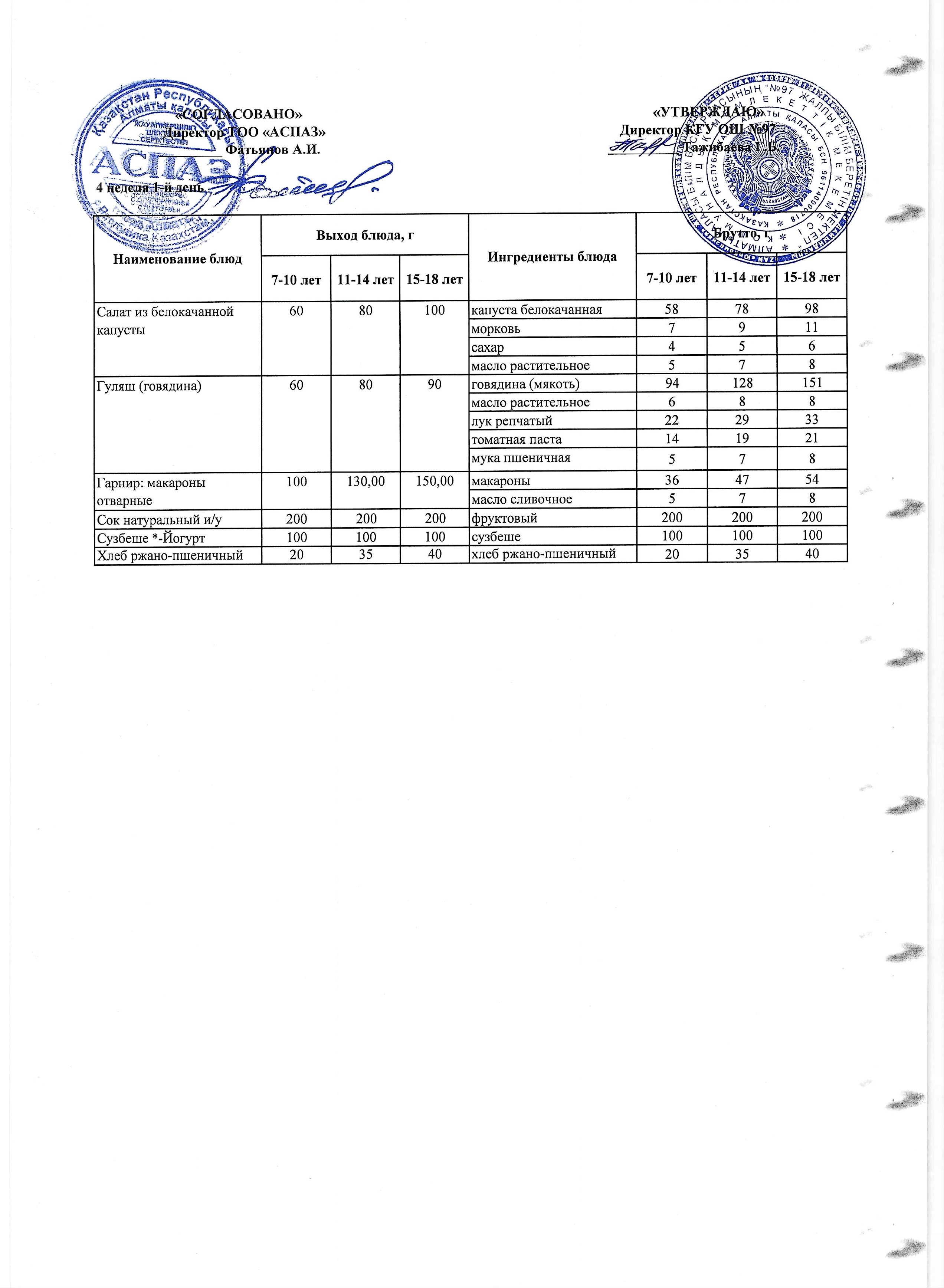 Меню 4 неделя 1-й день