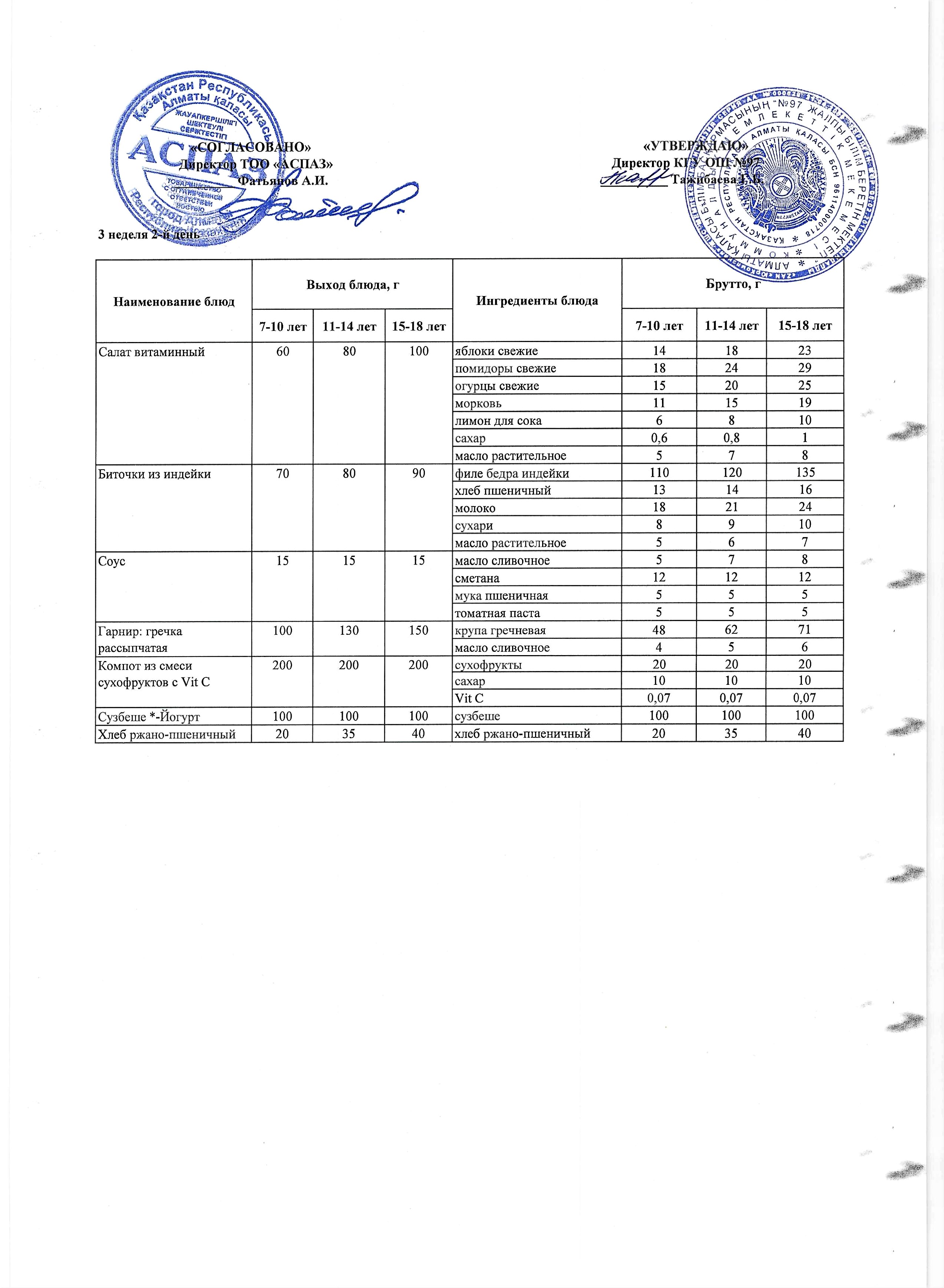 Меню 3 неделя 2-й день