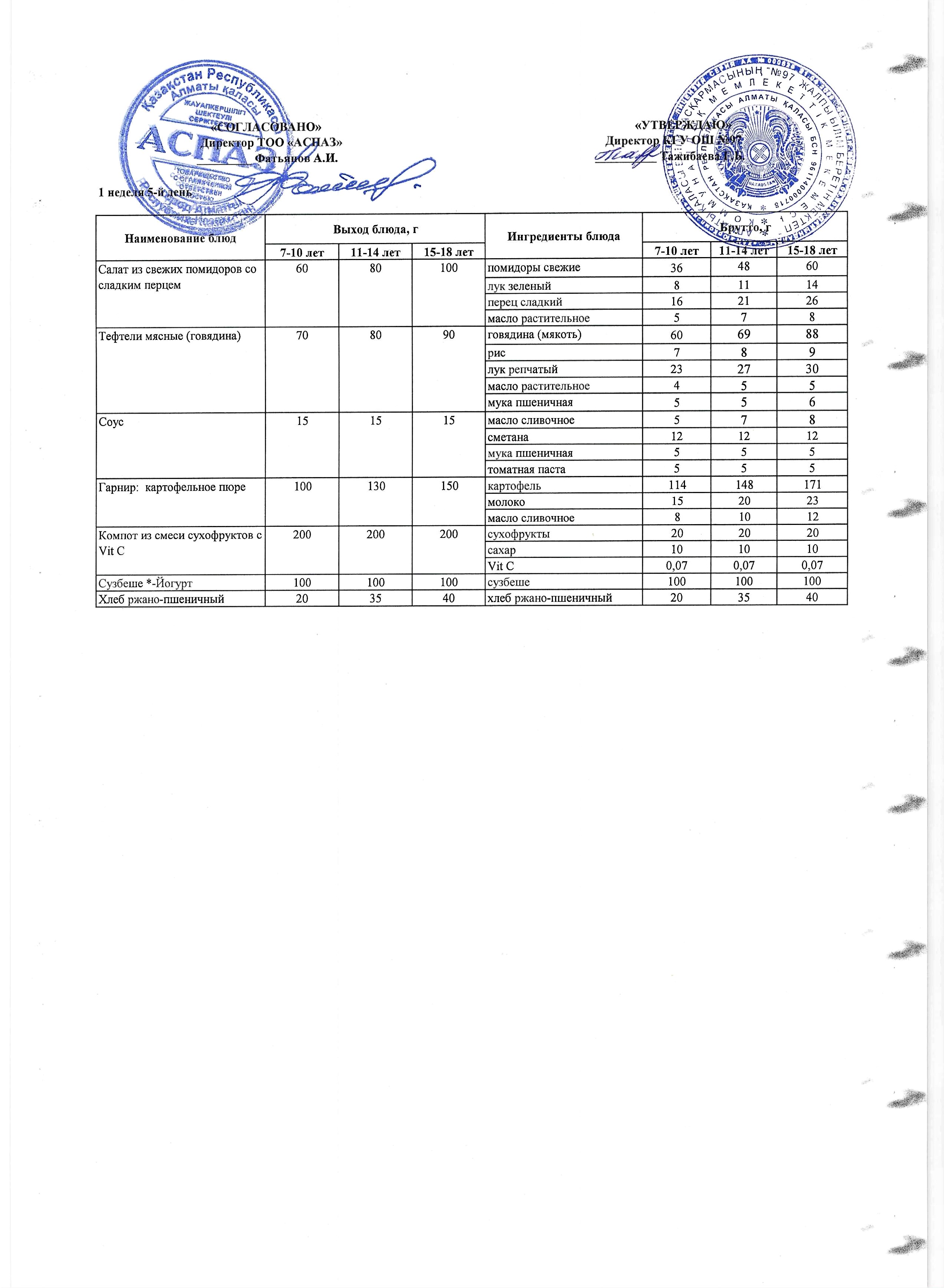 Меню 1 неделя 5-й день