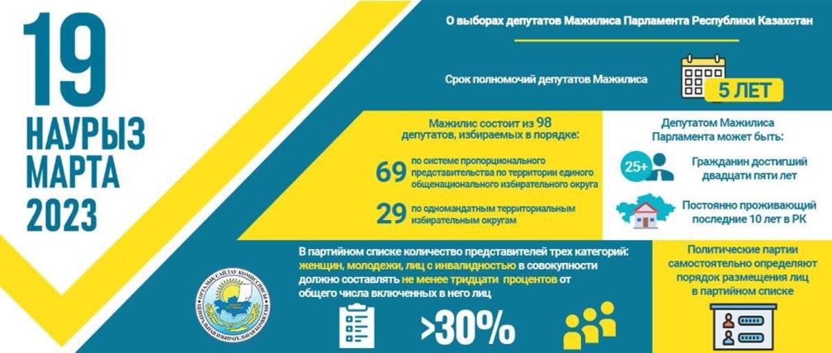 Выборы 2023