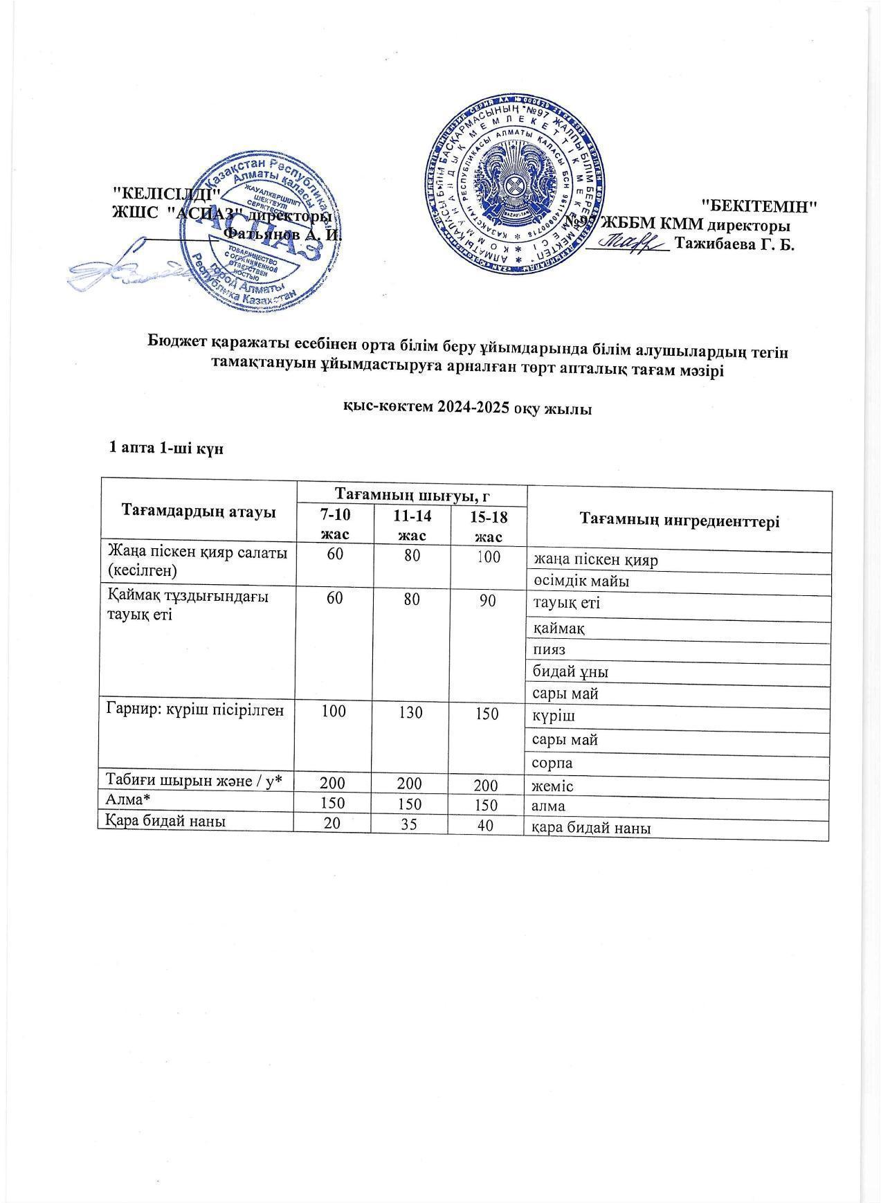 1 апта дүйсенбі күнінің ас мәзірі