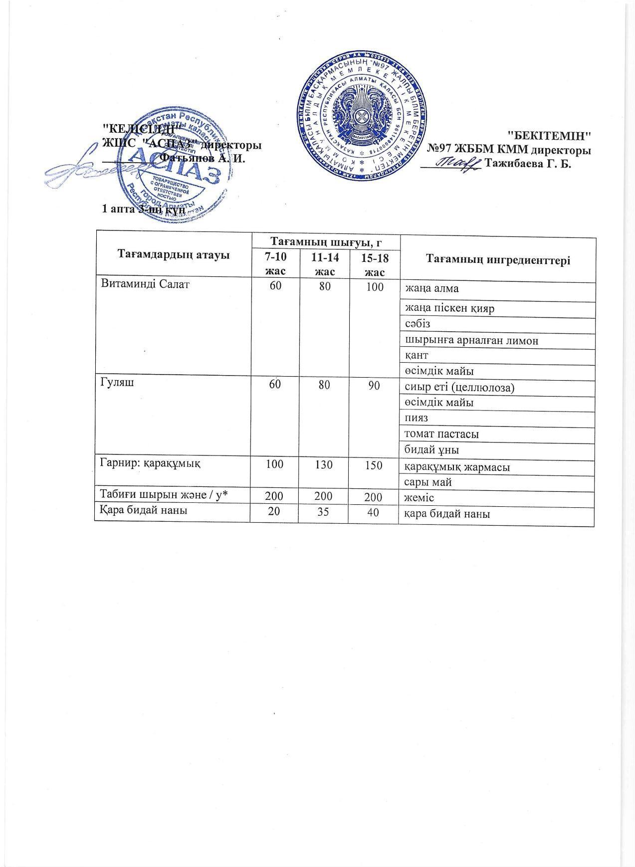 1 апта сәрсенбі күнінің ас мәзірі