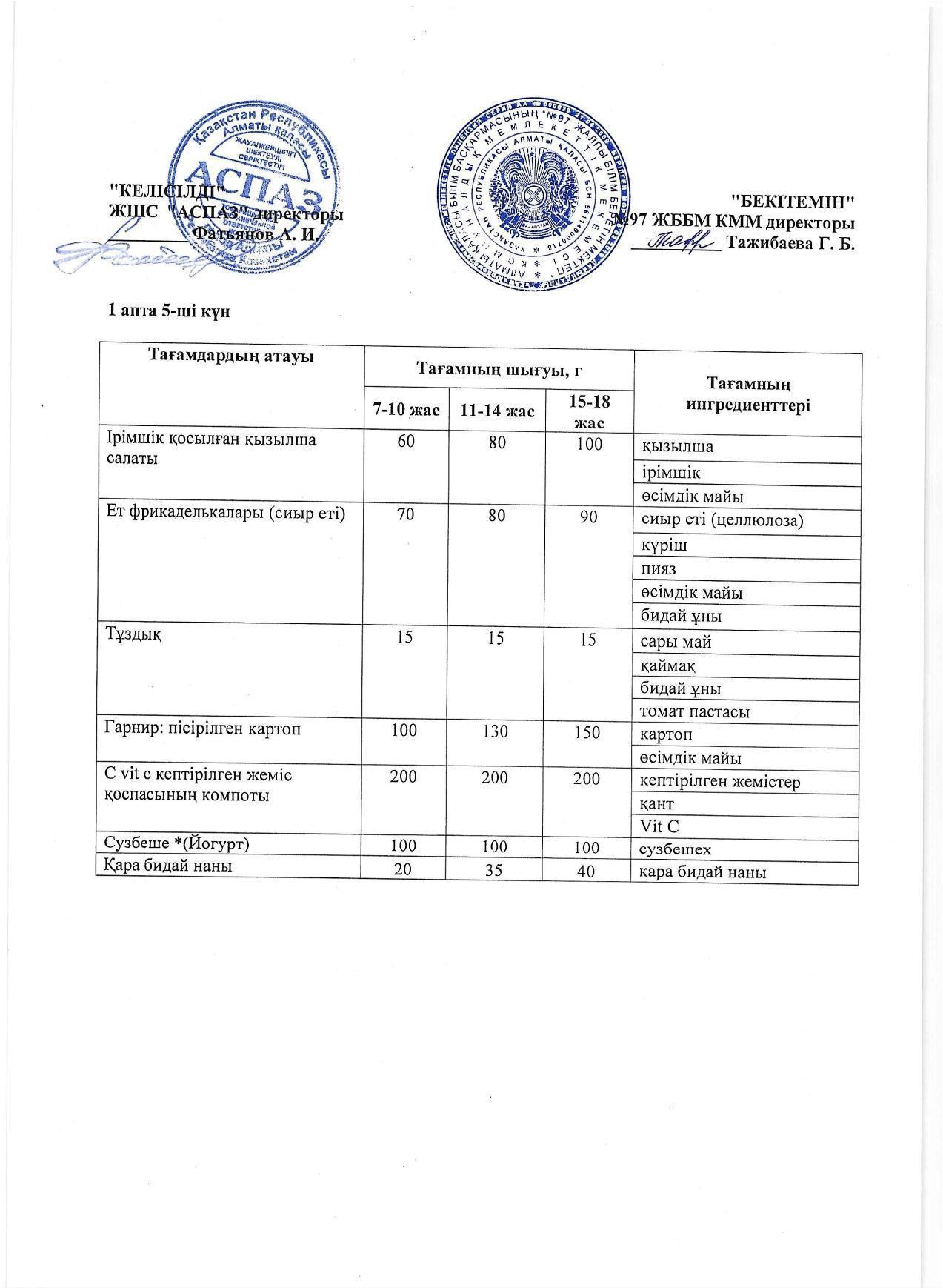 1 апта жұма күнінің ас мәзірі