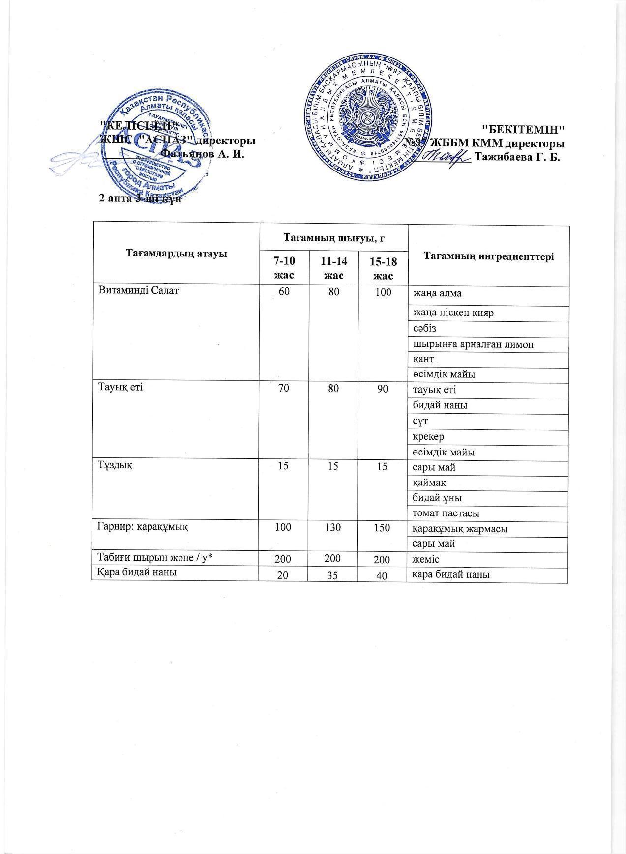 2 апта сәрсенбі күнінің ас мәзірі