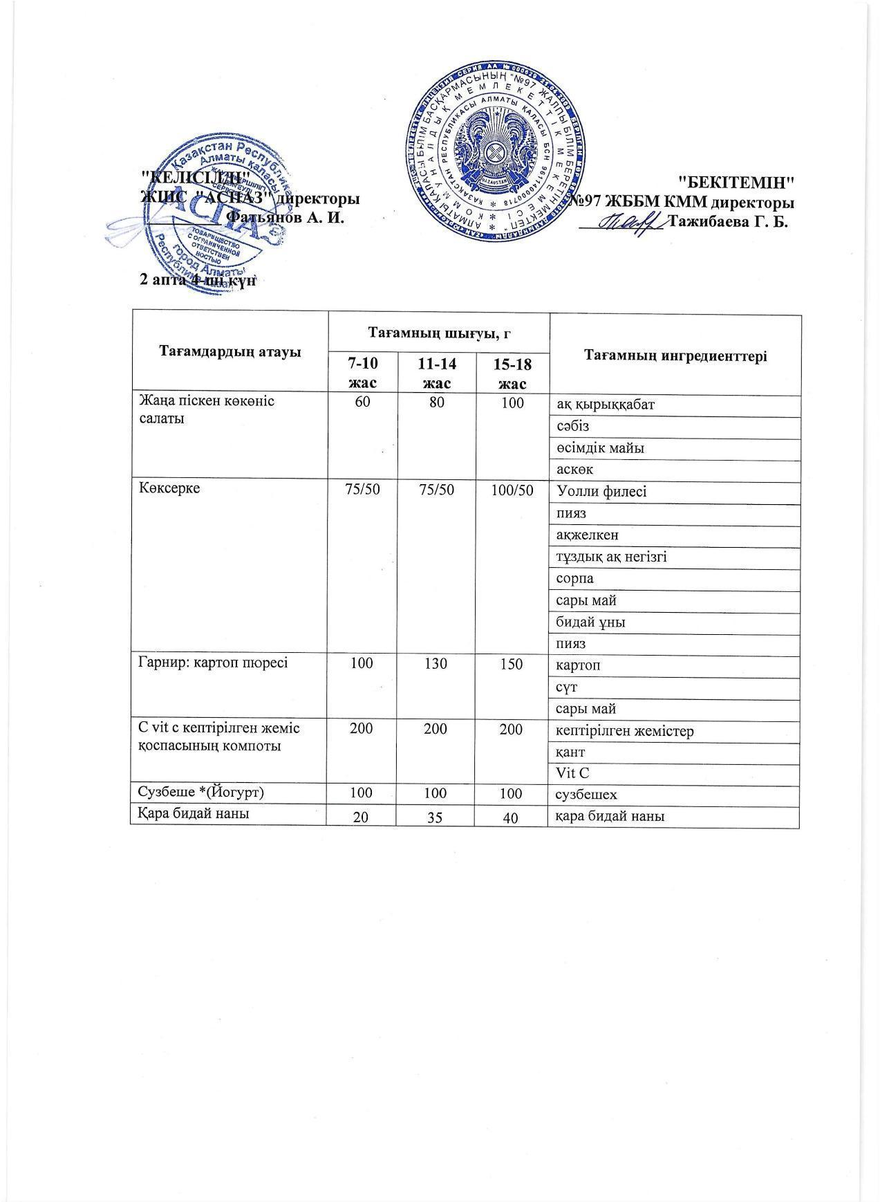 2 апта бейсенбі күнінің ас мәзірі