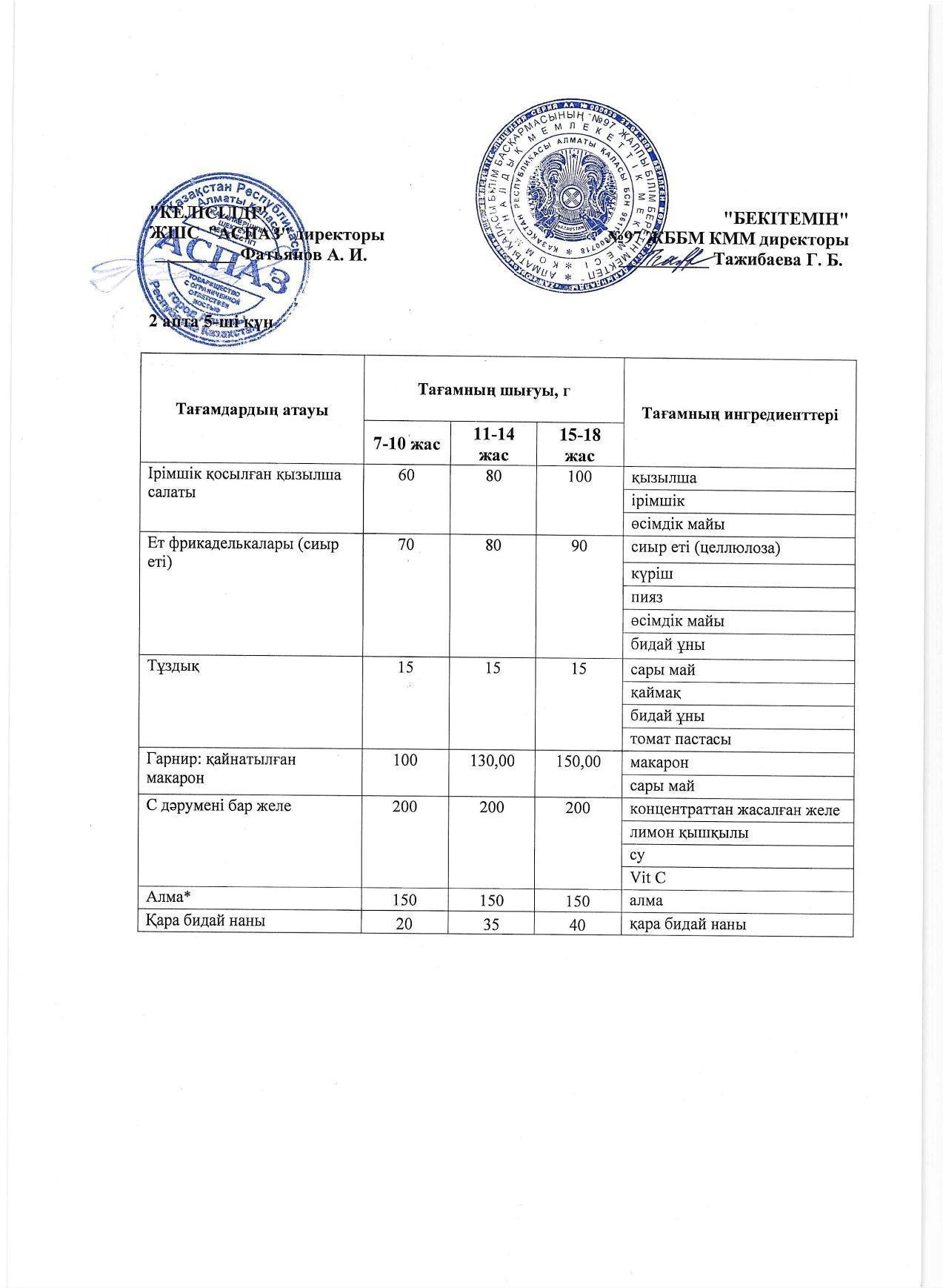 2 апта жұма күнінің ас мәзірі