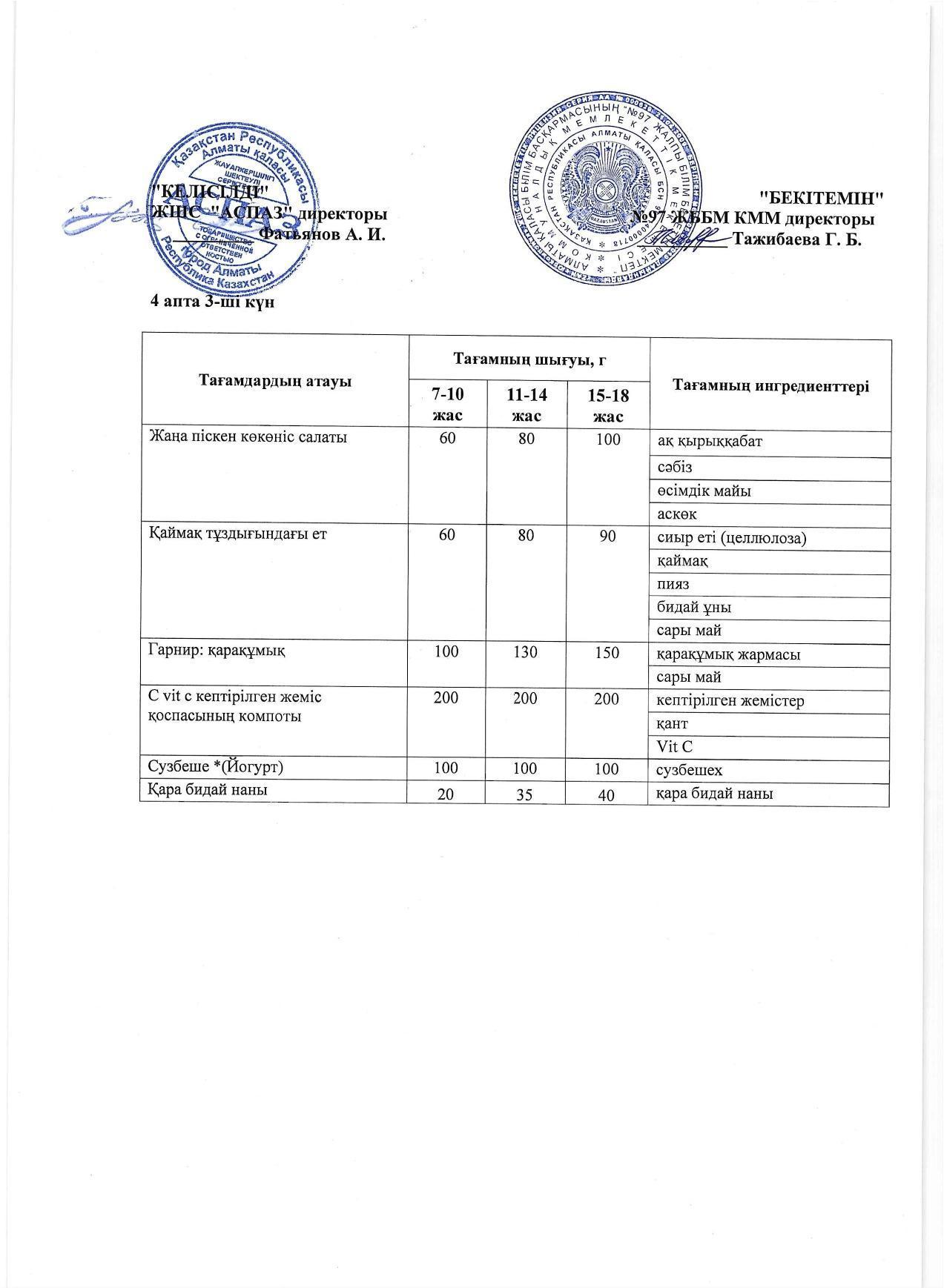 4 апта сәрсенбі күнінің ас мәзірі
