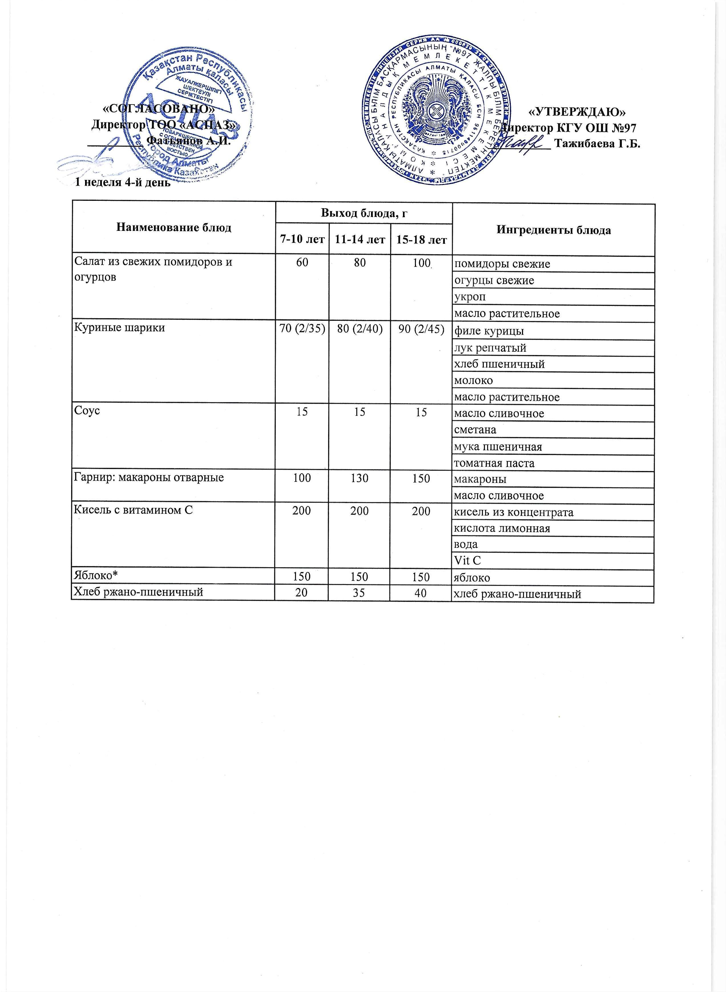 Меню 1 неделя 4-й день