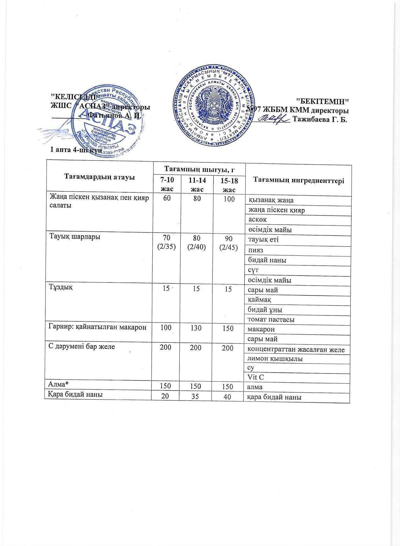 1 апта бейсенбі күнінің ас мәзірі