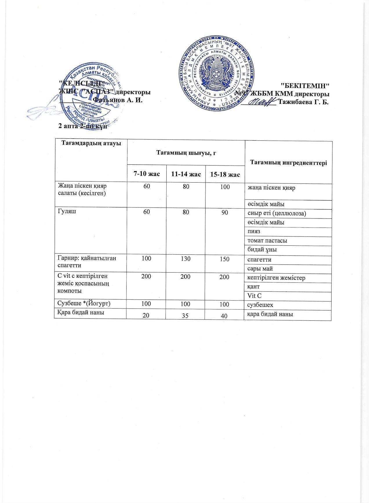 2 апта сейсенбі күнінің ас мәзірі