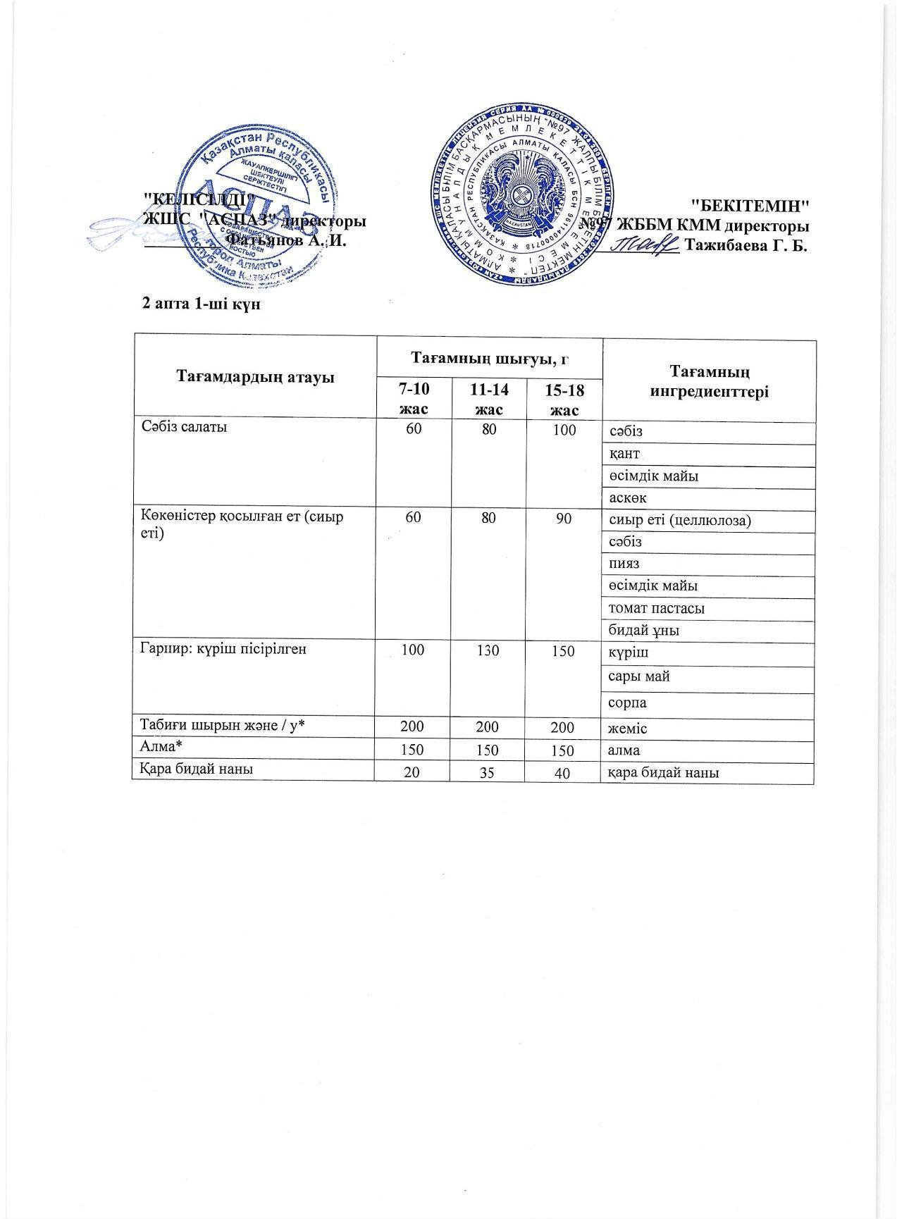 2 апта дүйсенбі күнінің ас мәзірі