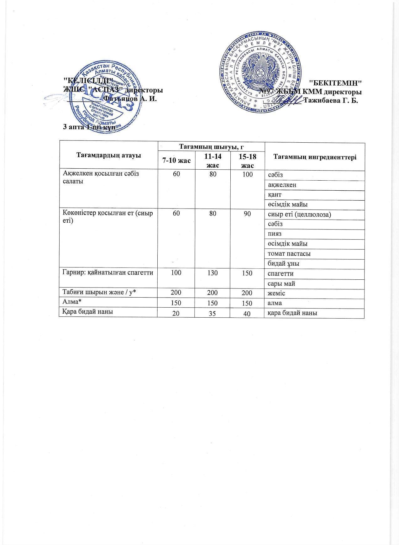 3 апта дүйсенбі күнінің ас мәзірі