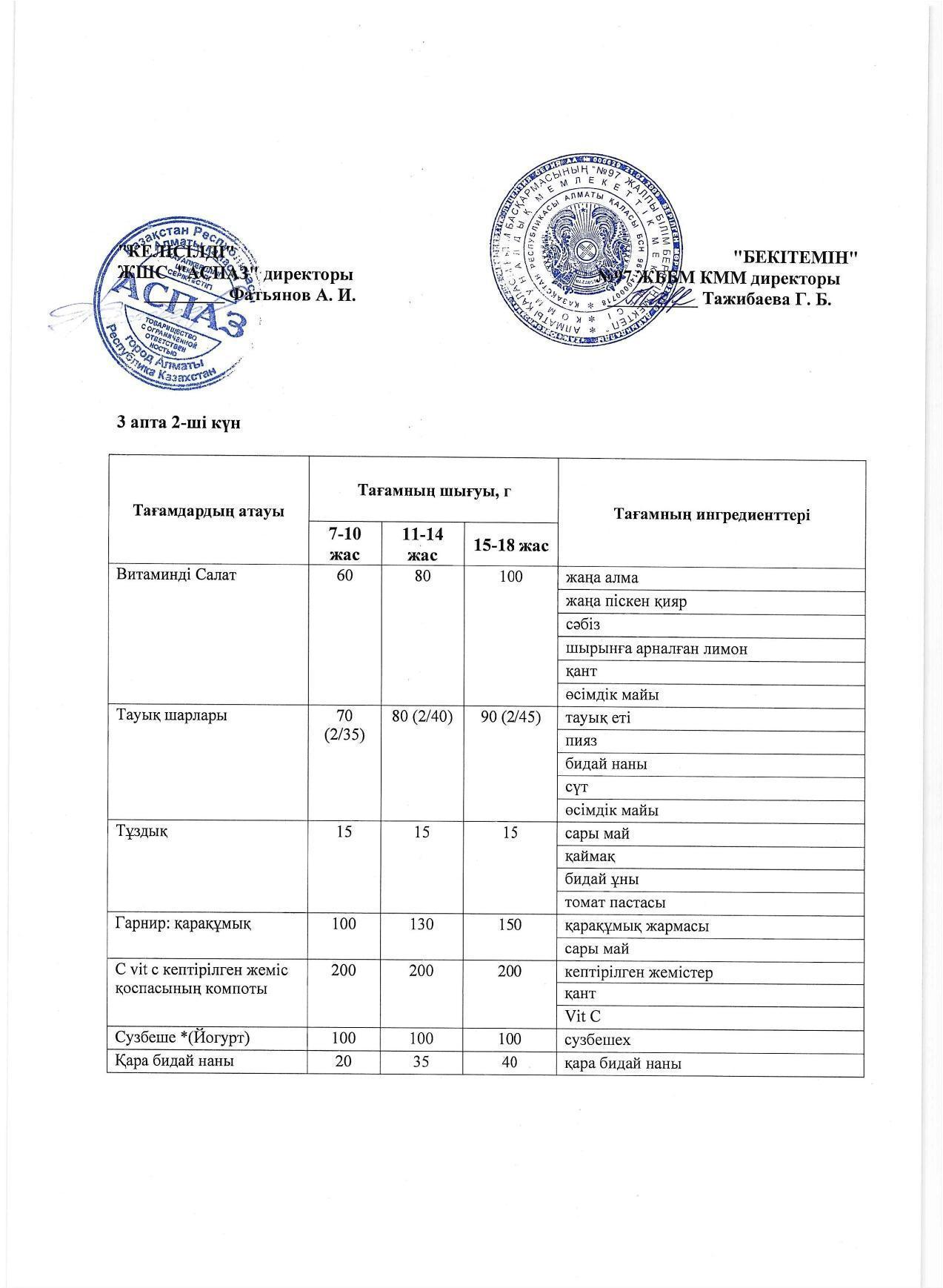 3 апта сейсенбі күнінің ас мәзірі