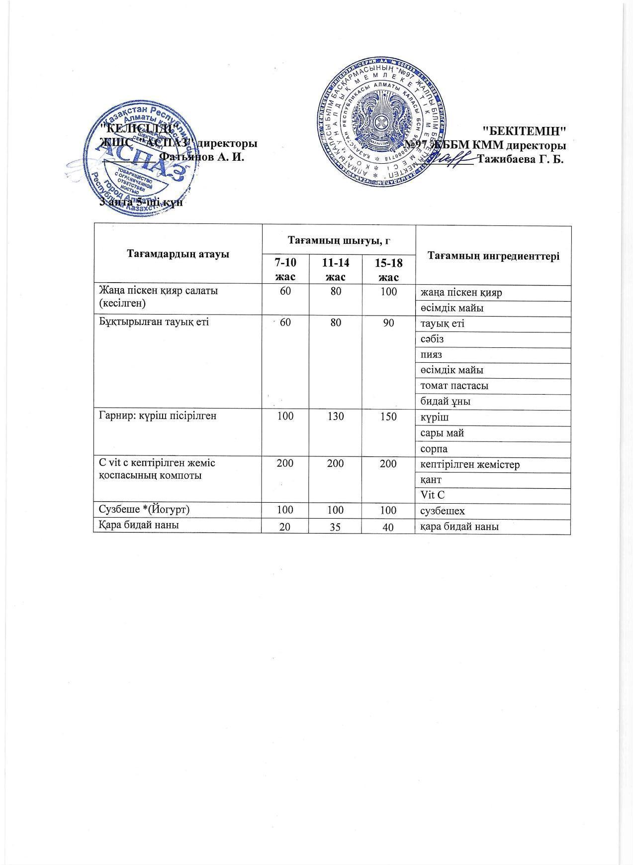 3 апта жұма күнінің ас мәзірі
