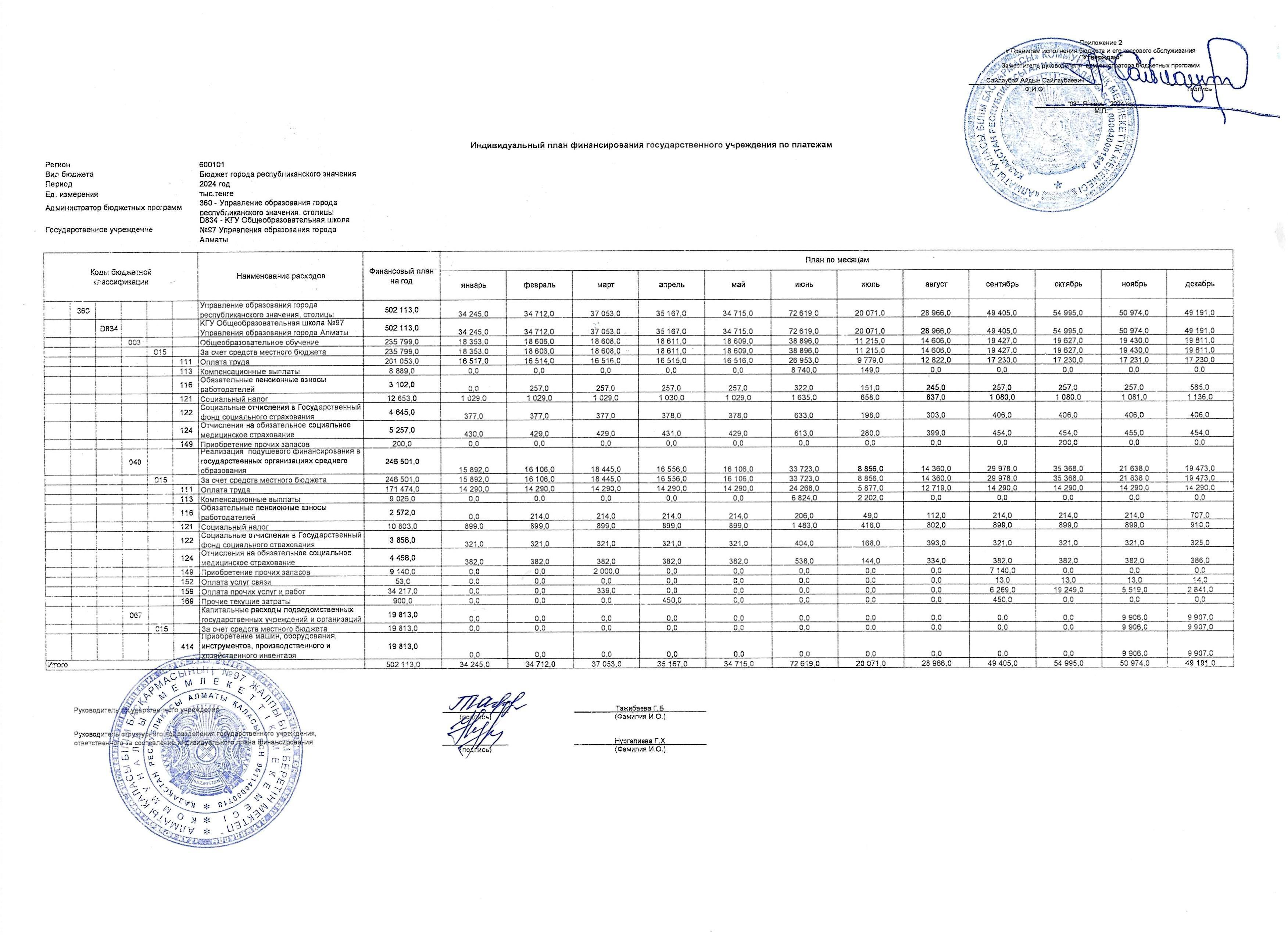 Индивидуальный план финансирования государственного учреждения по платежам 2024 год