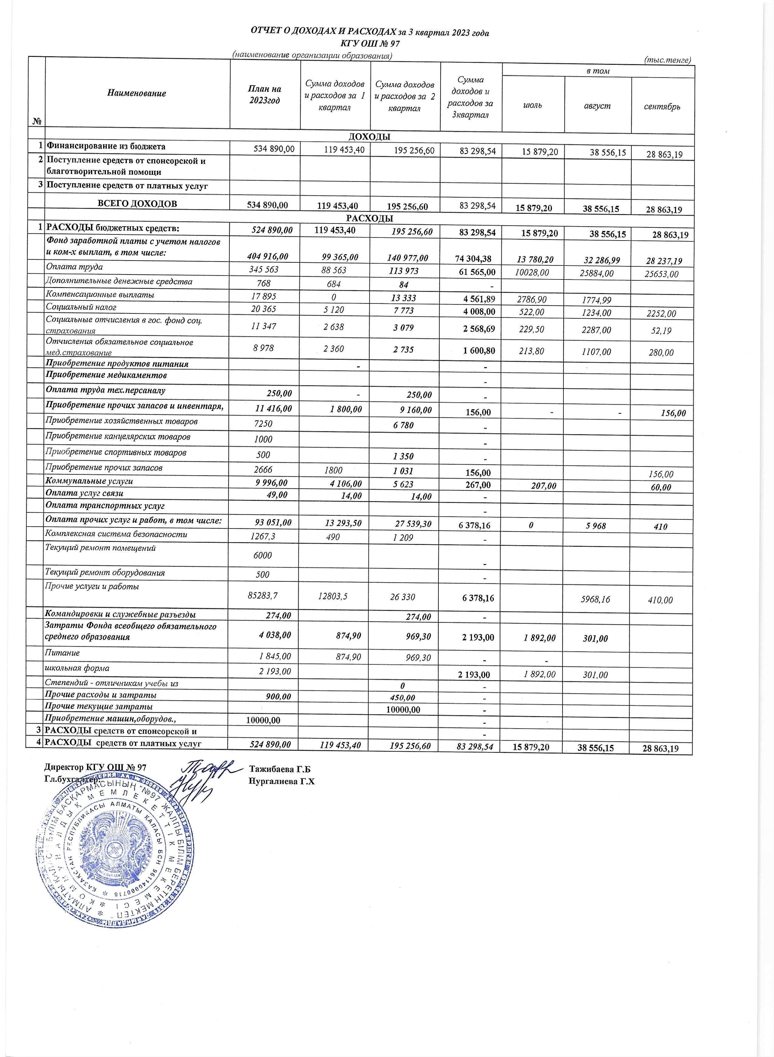 Отчет о доходах и расхолах за 3 квартал 2023 года