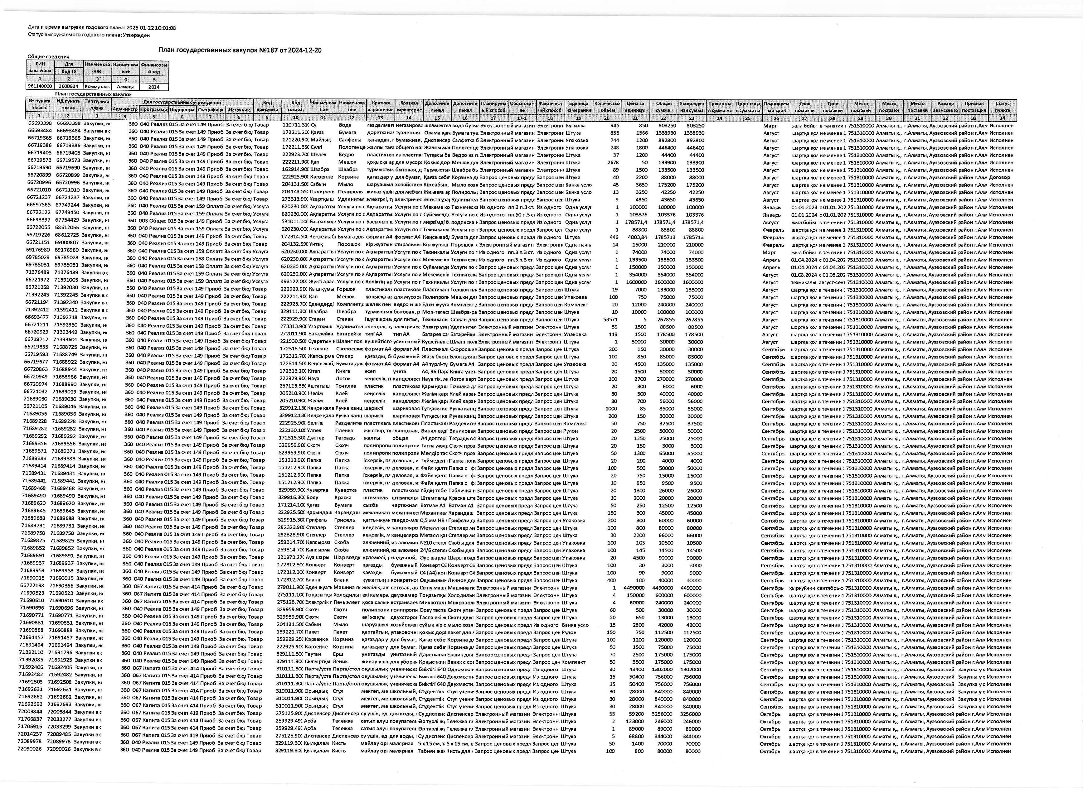 План государственных закупок на 2024 год