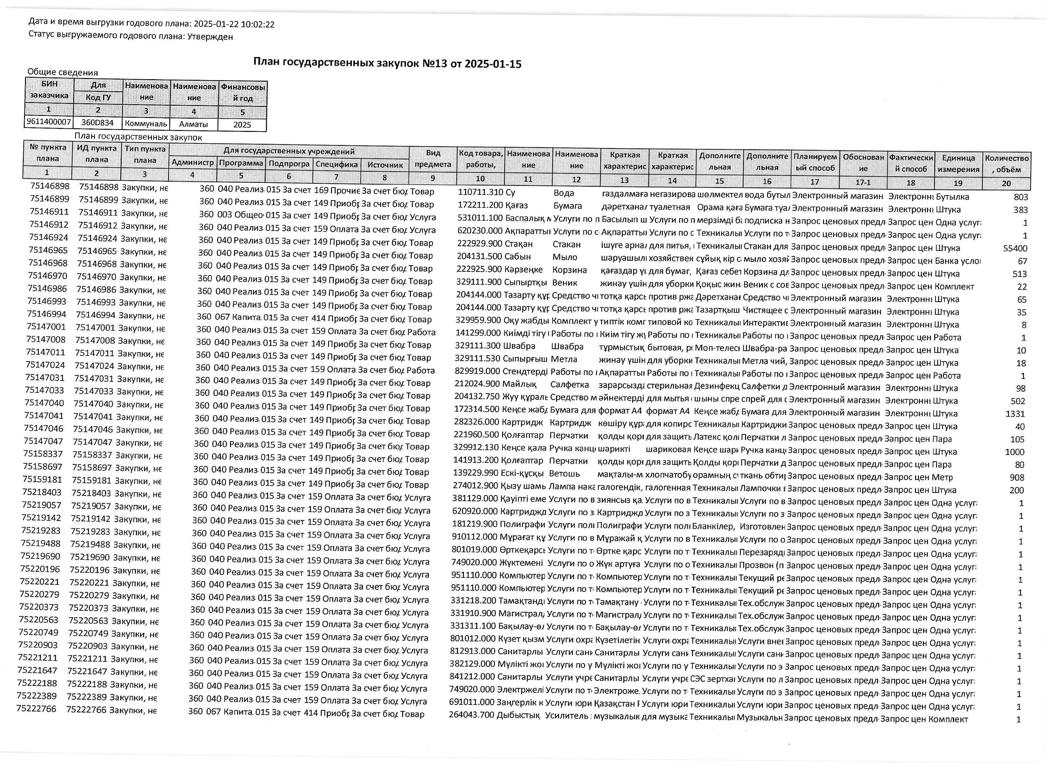 План государственных закупок на 2025 год