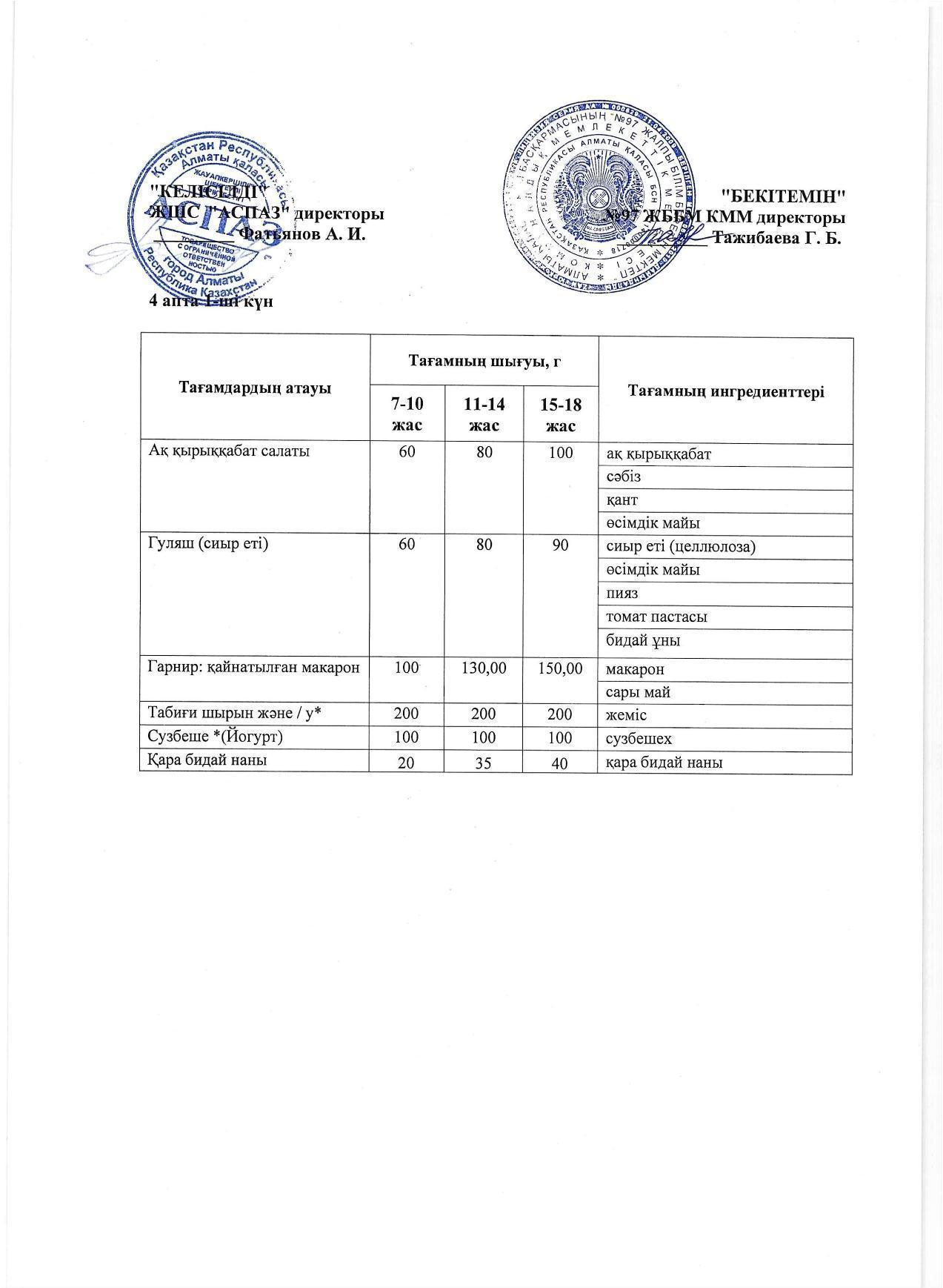 4 апта дүйсенбі күнінің ас мәзірі