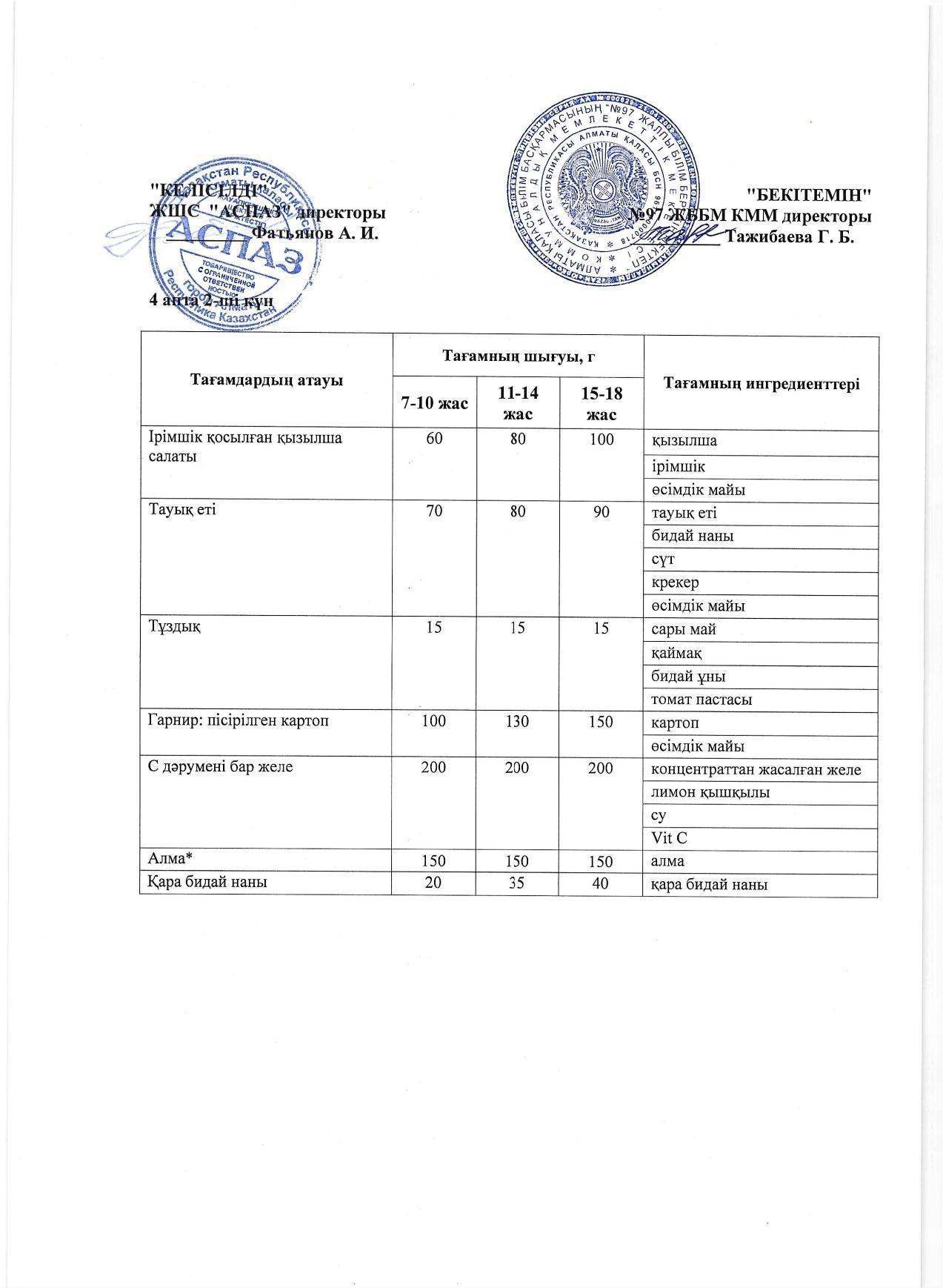 4 апта сейсенбі күнінің ас мәзірі
