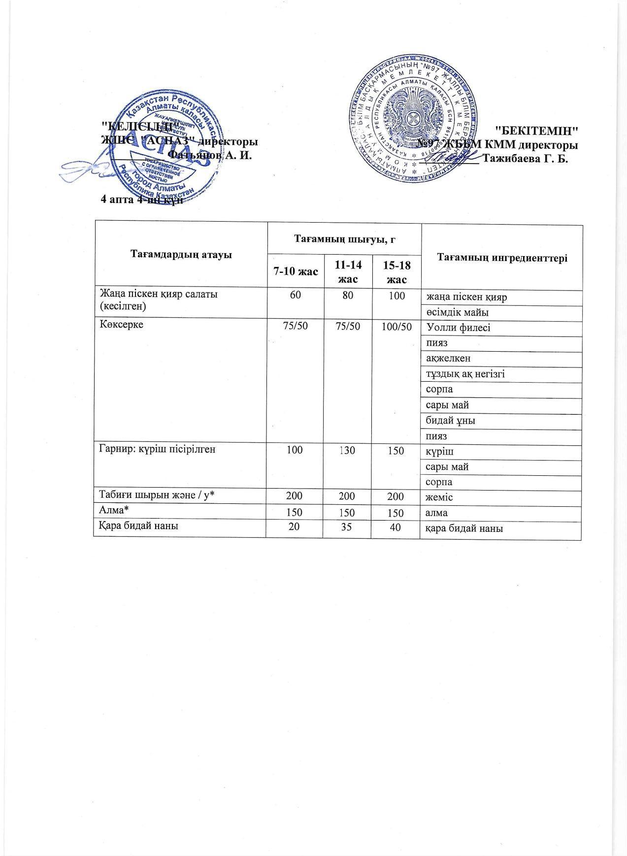 4 апта бейсенбі күнінің ас мәзірі