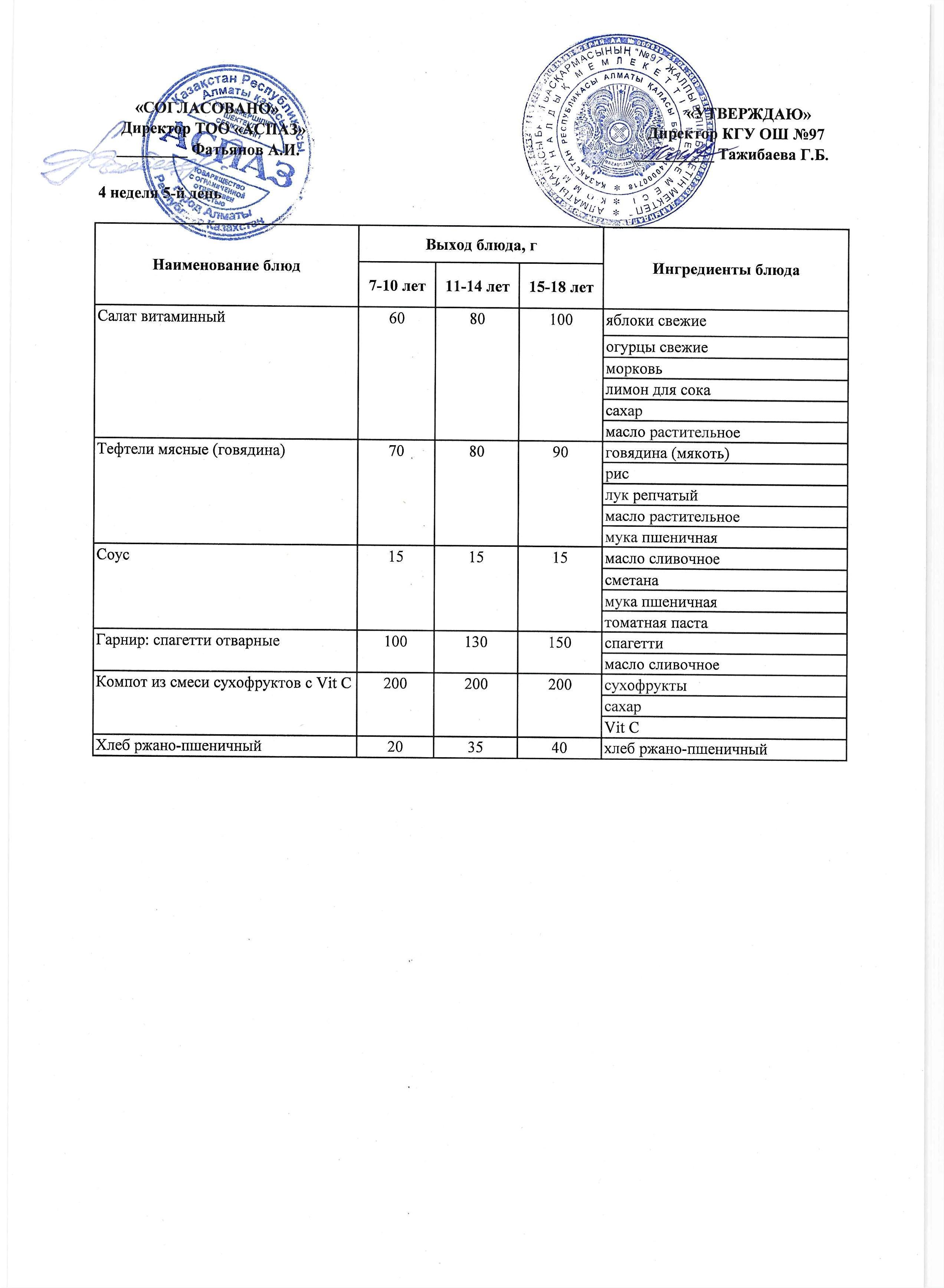 Меню 4 недели 5-й день
