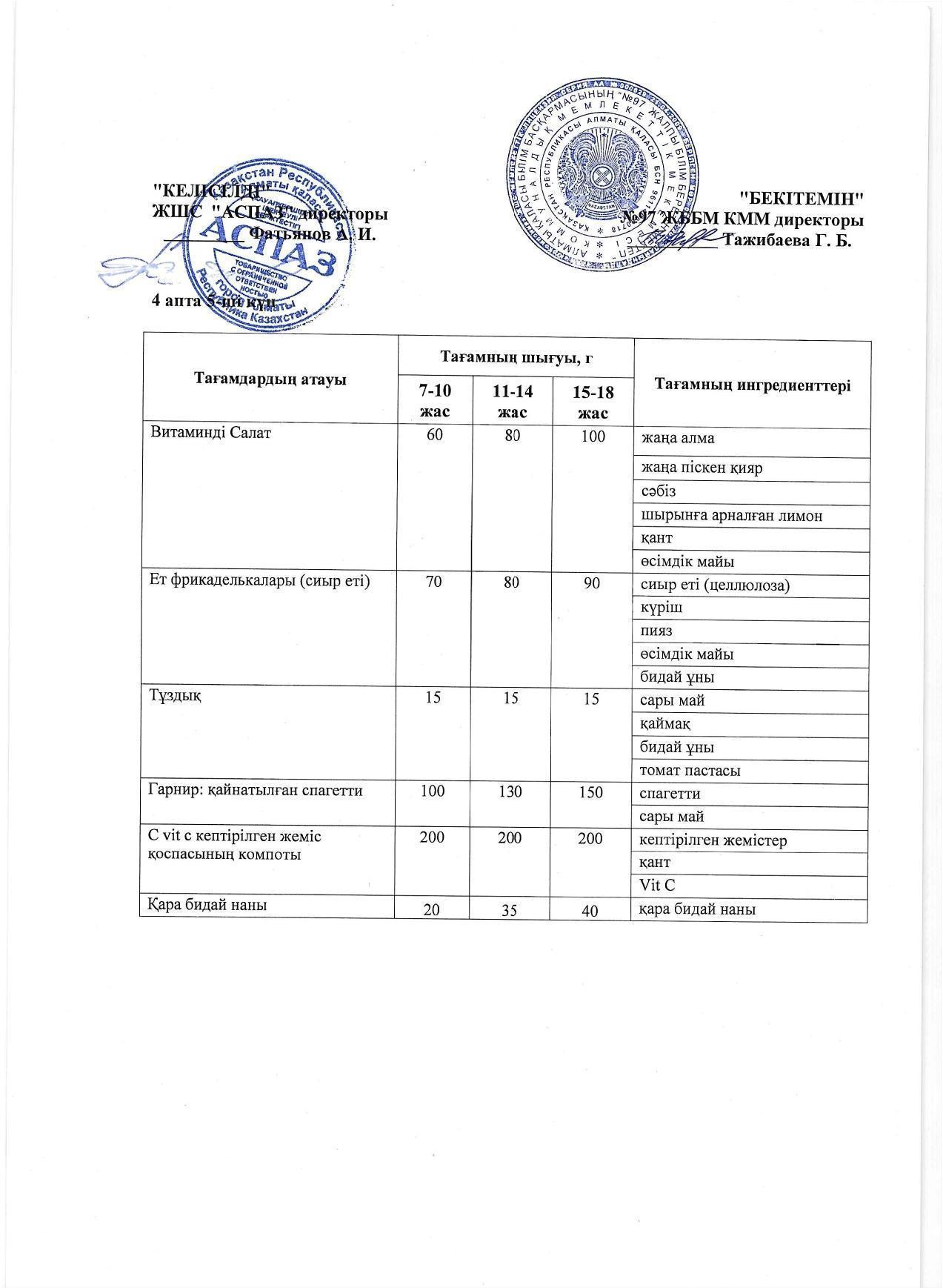 4 апта жұма күнінің ас мәзірі