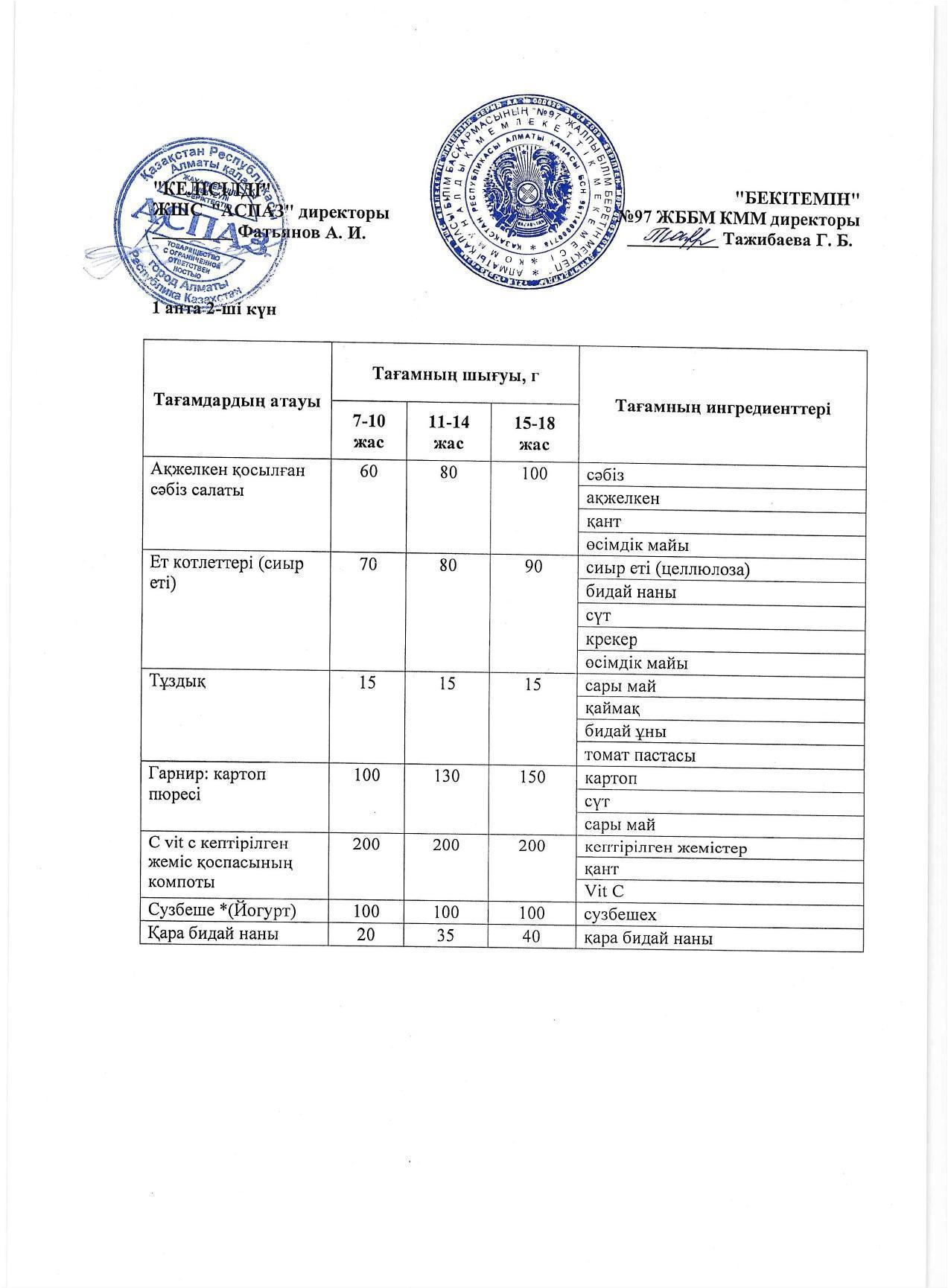 1 апта сейсенбі күнінің ас мәзірі