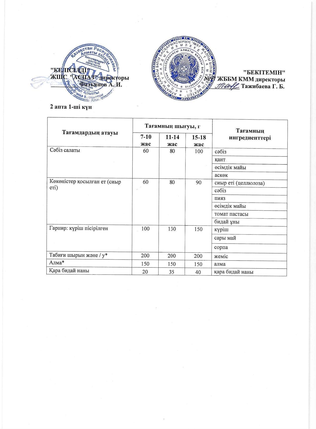 Меню 2 недели 1-й день