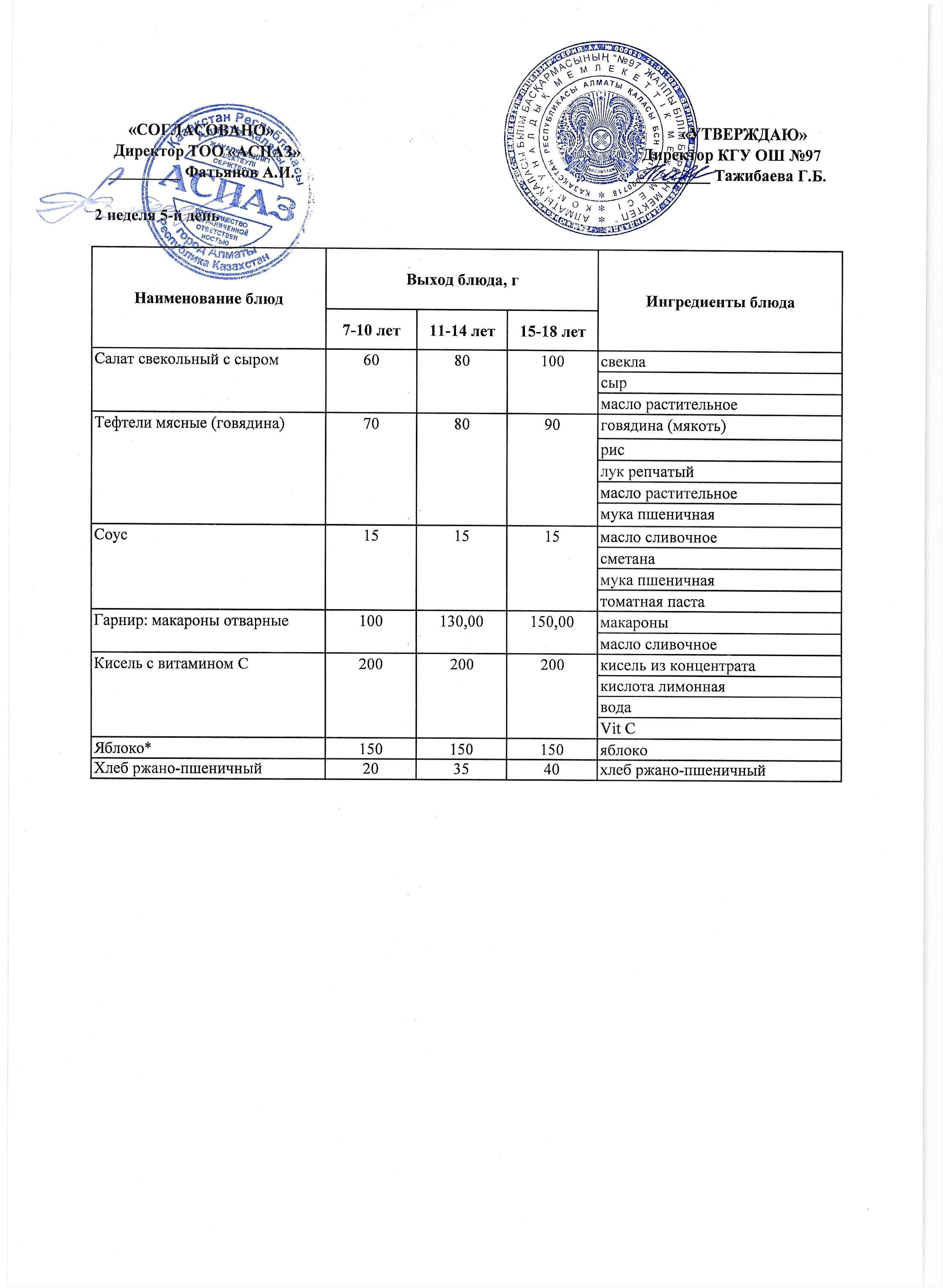 Меню 2 недели 5-й день