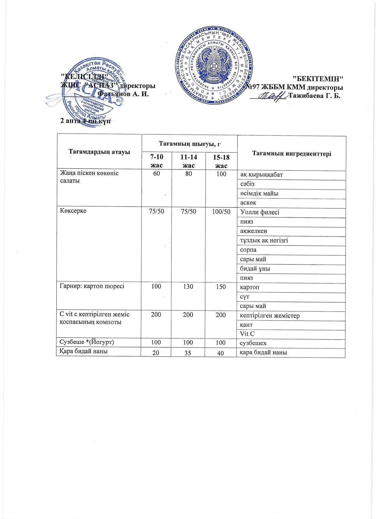 2 апта бейсенбі күнінің ас мәзірі