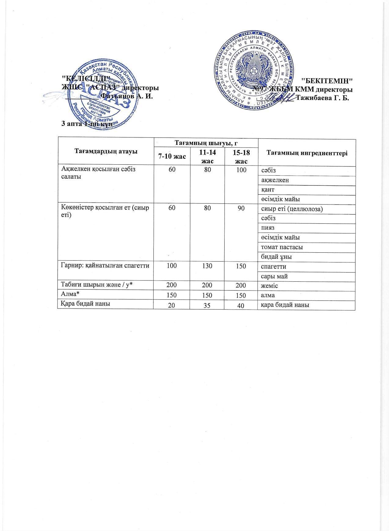 3 апта дүйсенбі күнінің ас мәзірі