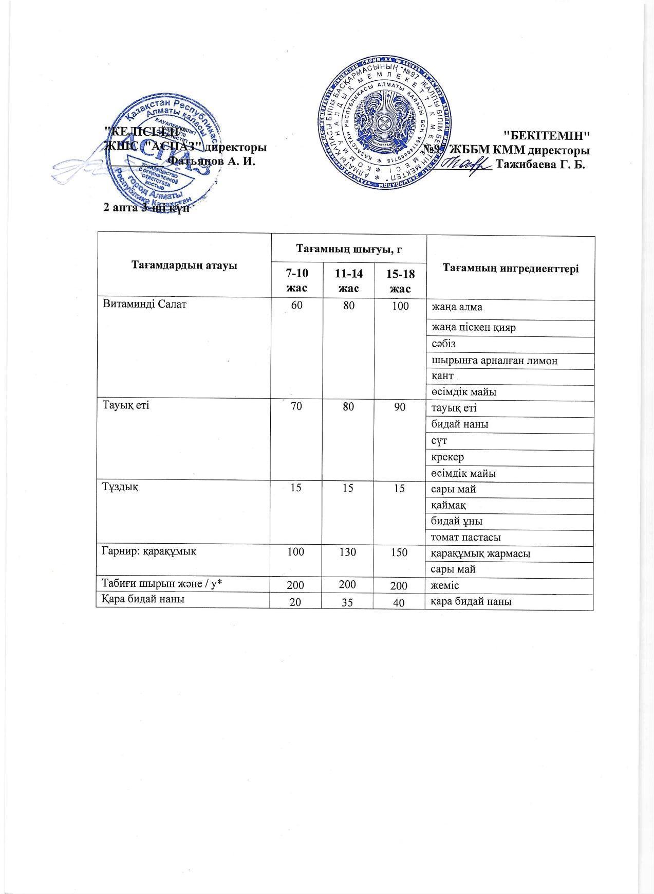 2 апта сәрсенбі күнінің ас мәзірі