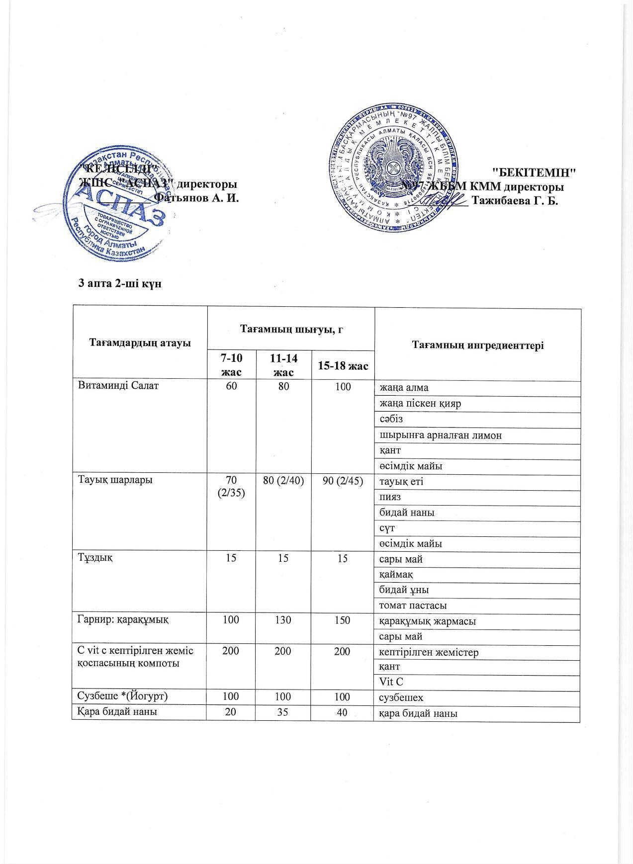 3 апта сейсенбі күнінің ас мәзірі