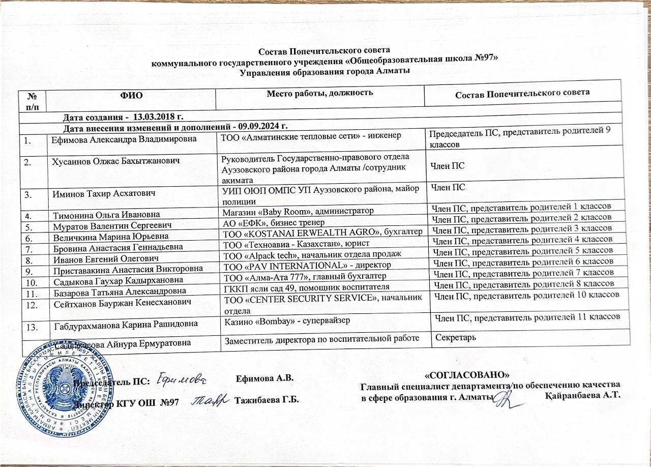 Алматы қаласы Білім басқармасының №97 ЖББМ КММ-нің Қамқоршылық кеңес құрамы