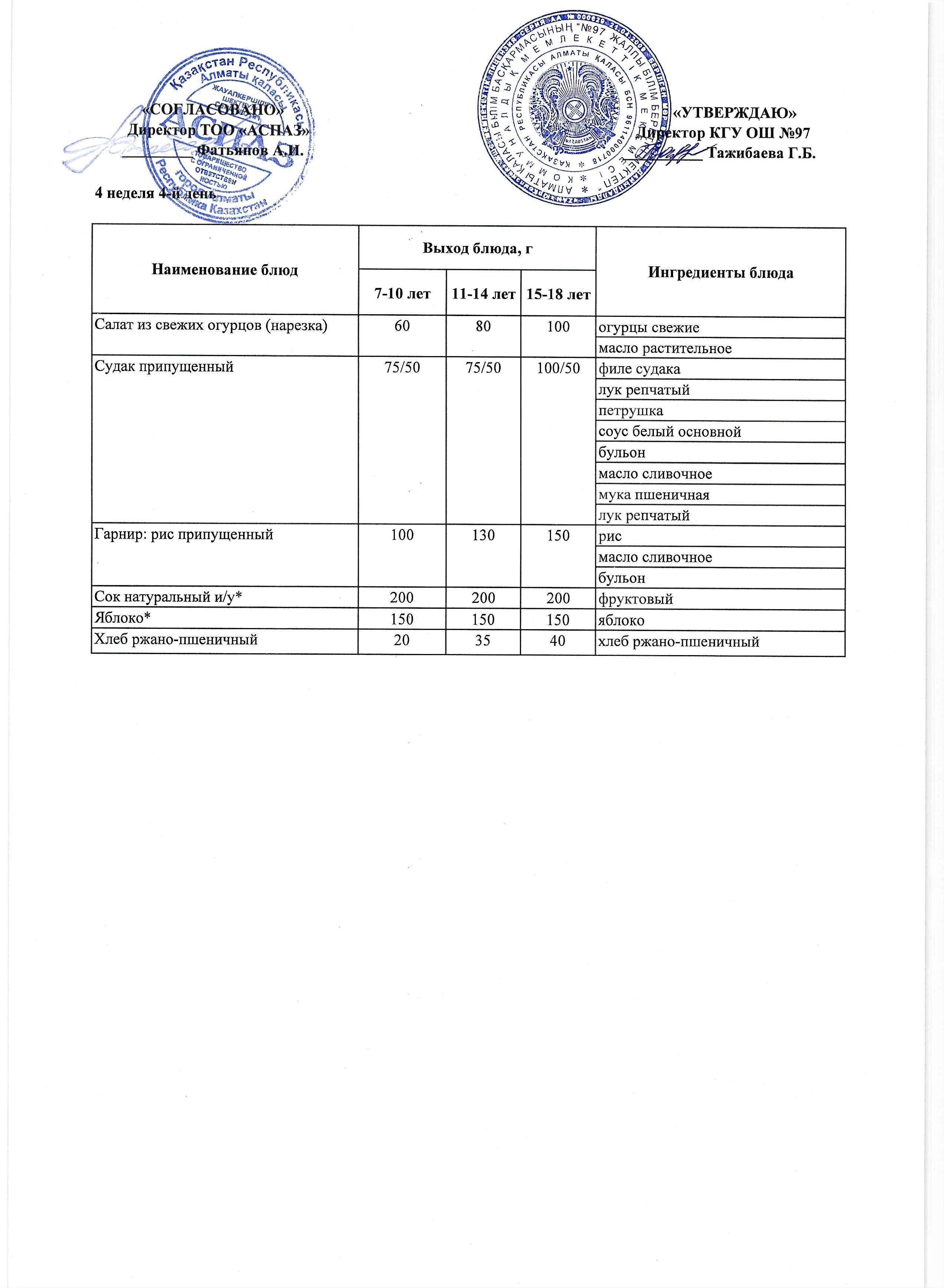 Меню 4 недели 4-й день