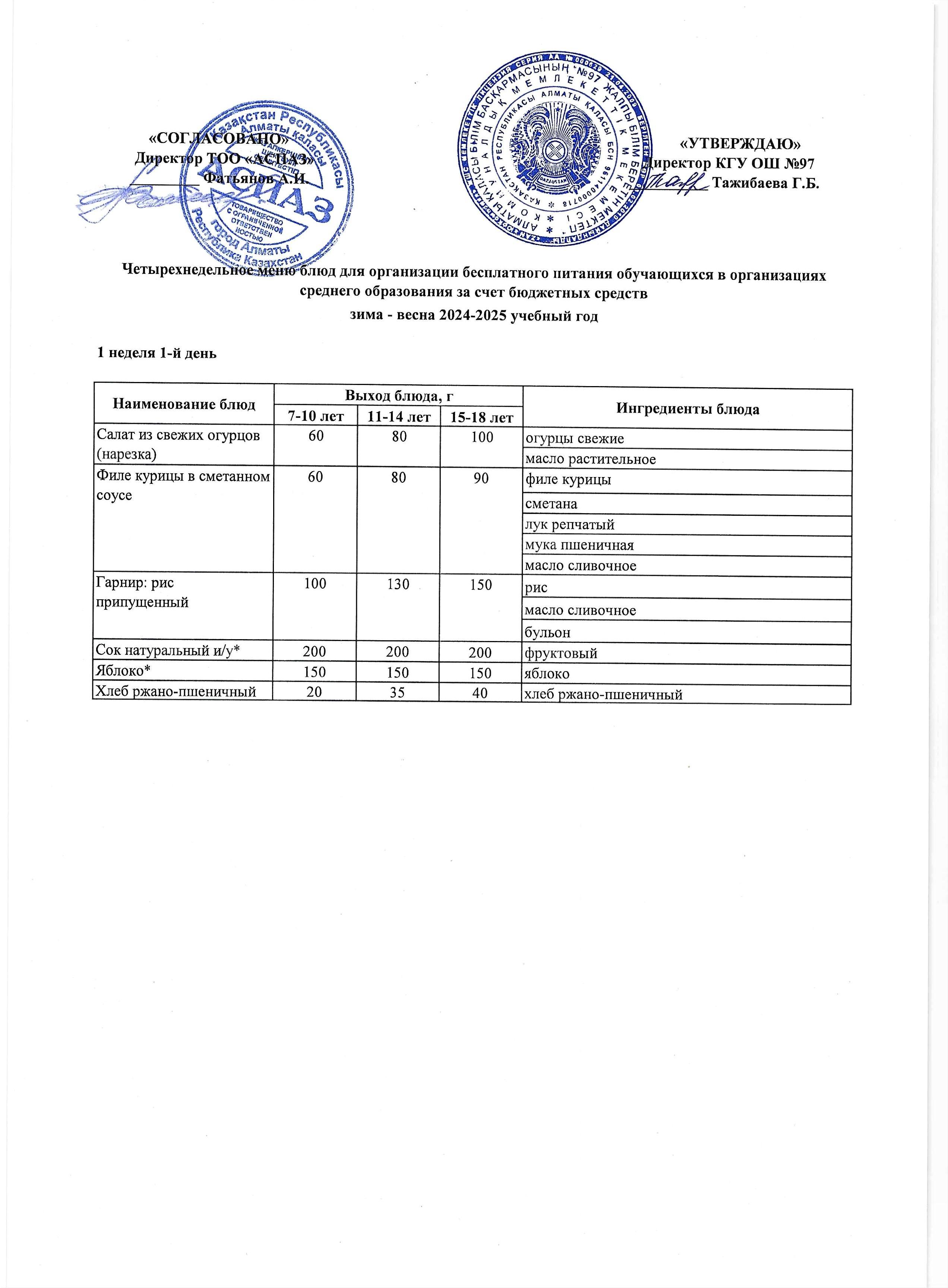 1 апта дүйсенбі күнінің ас мәзірі