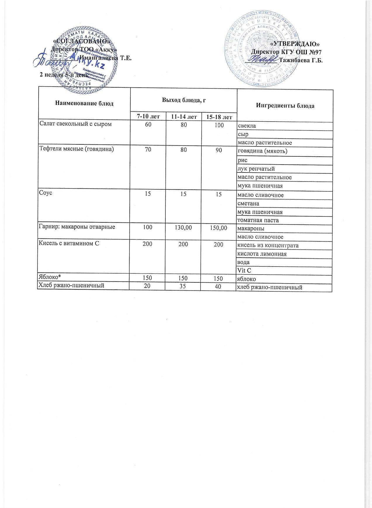 Меню 2 недели 5-й день