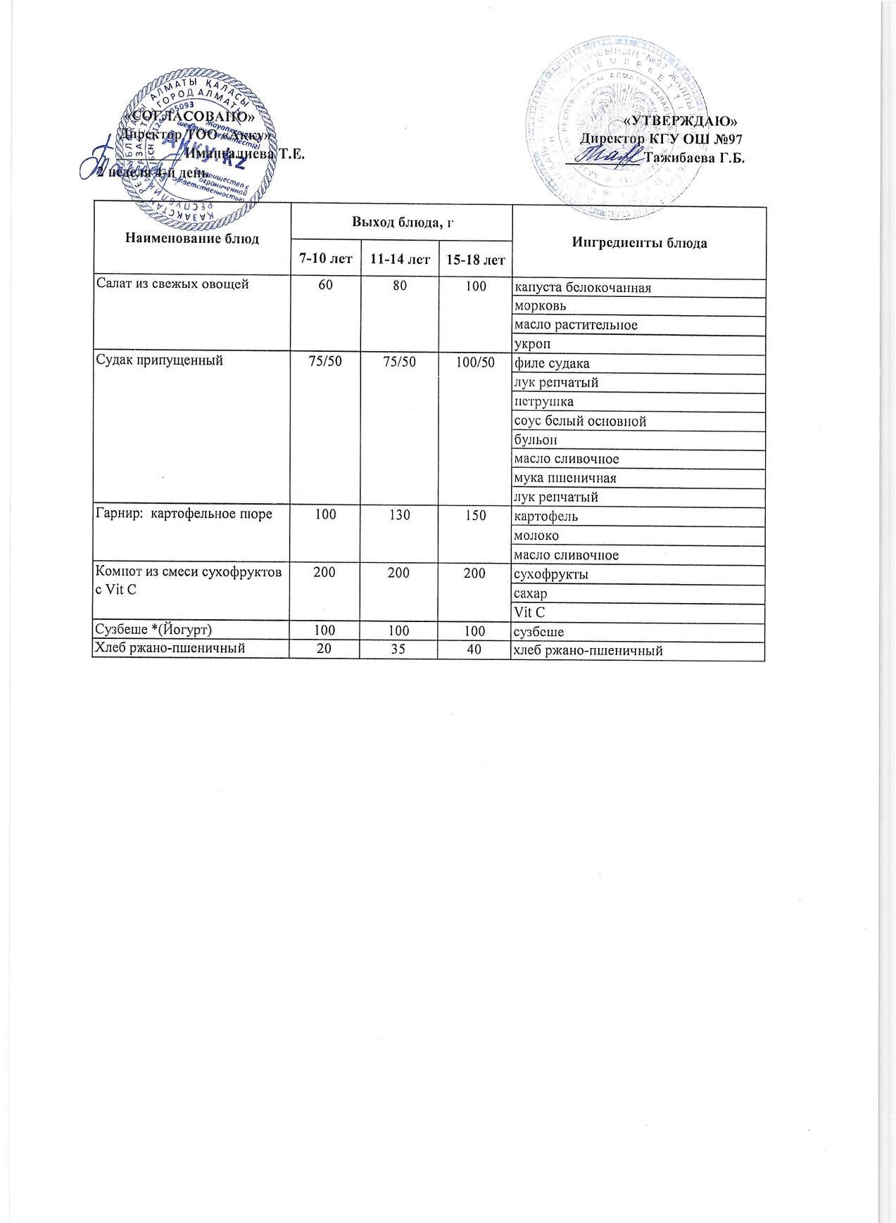 Меню 2 недели 4-й день