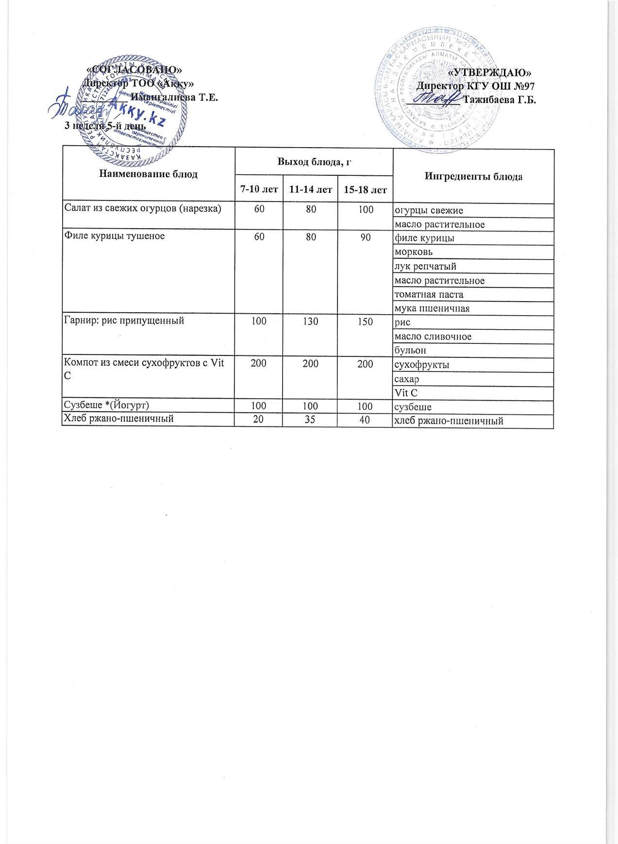 Меню 3 недели 5-й день